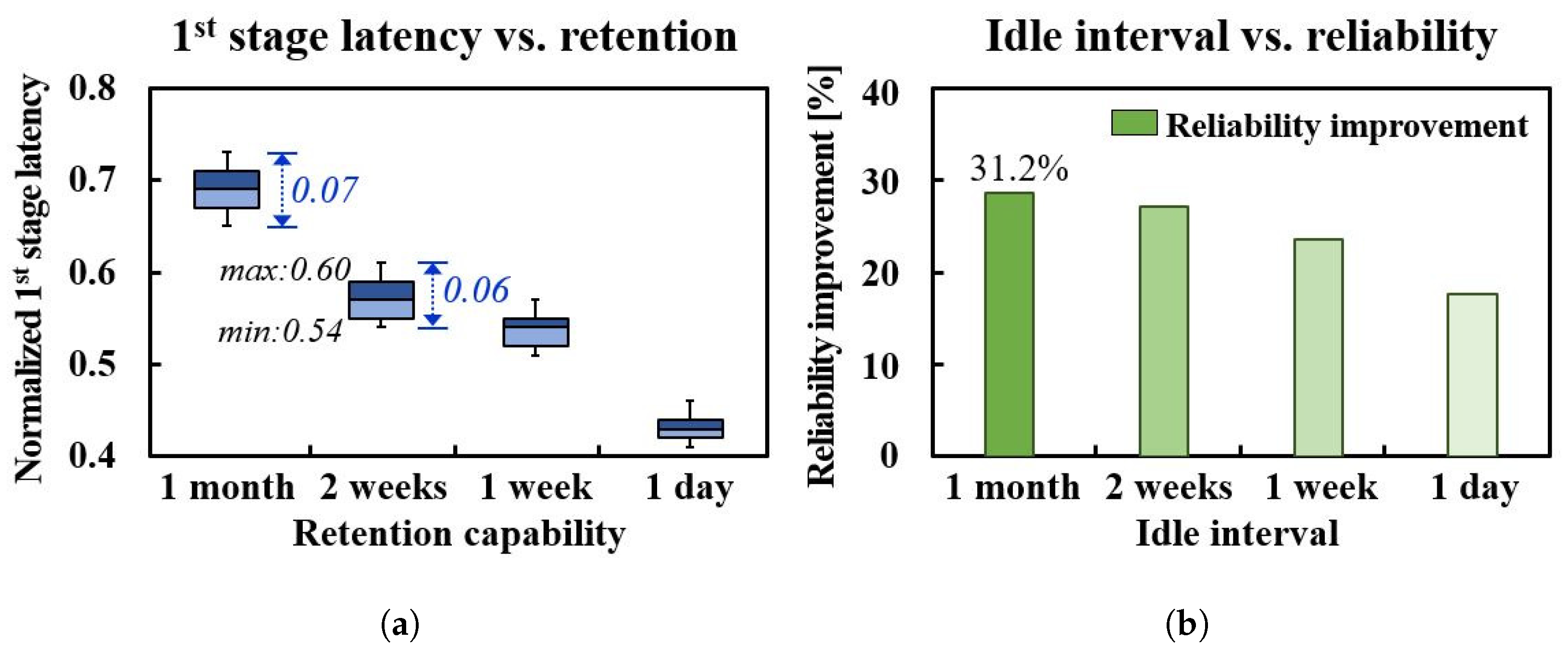 Electronics 12 00843 g005