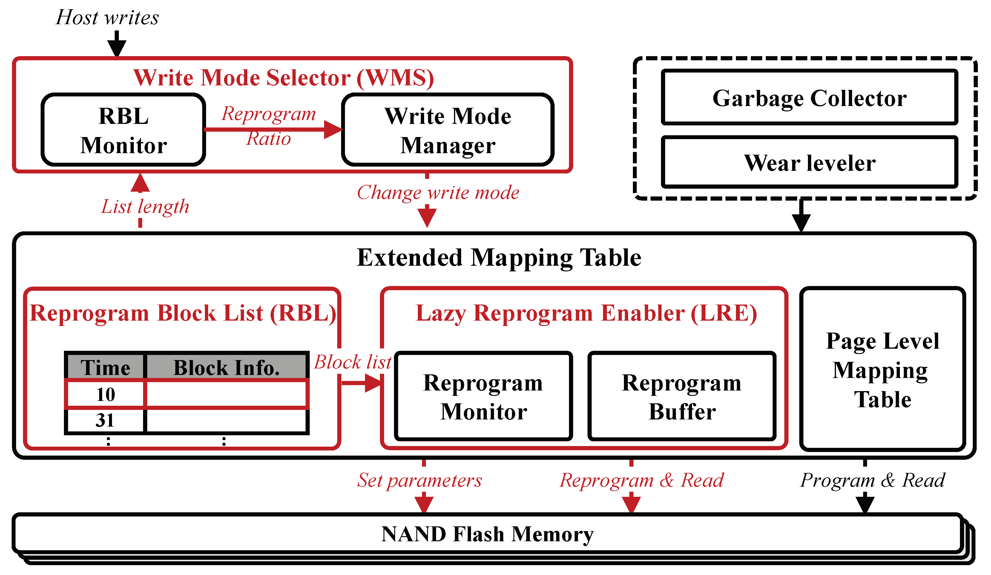 Electronics 12 00843 g006