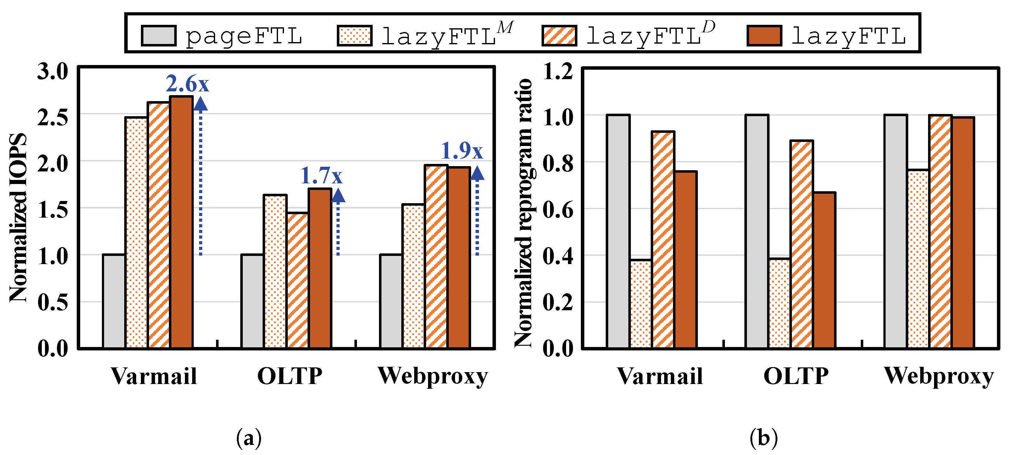 Electronics 12 00843 g010
