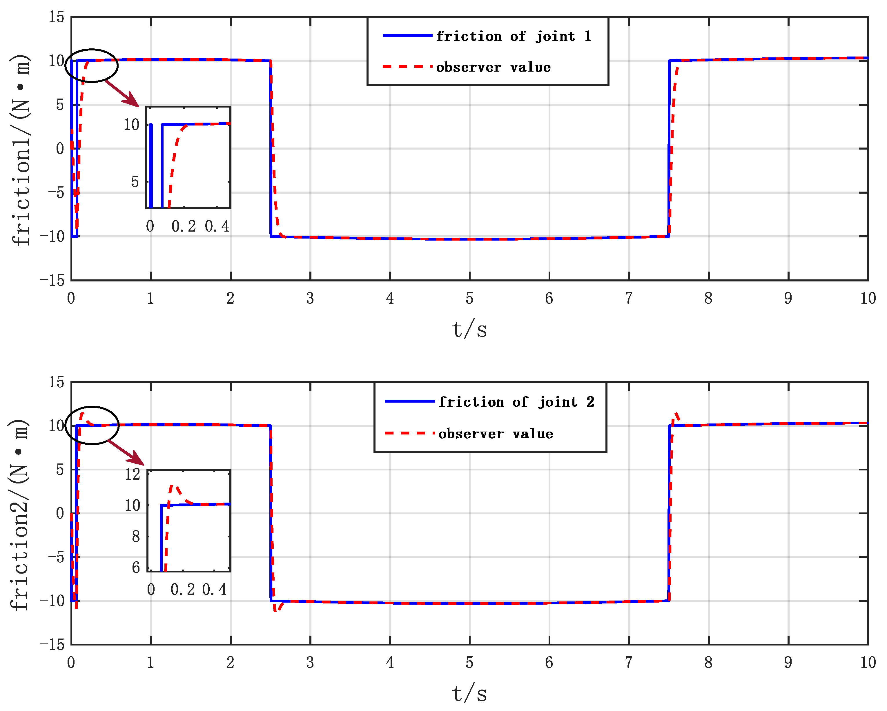 Electronics 12 00849 g003