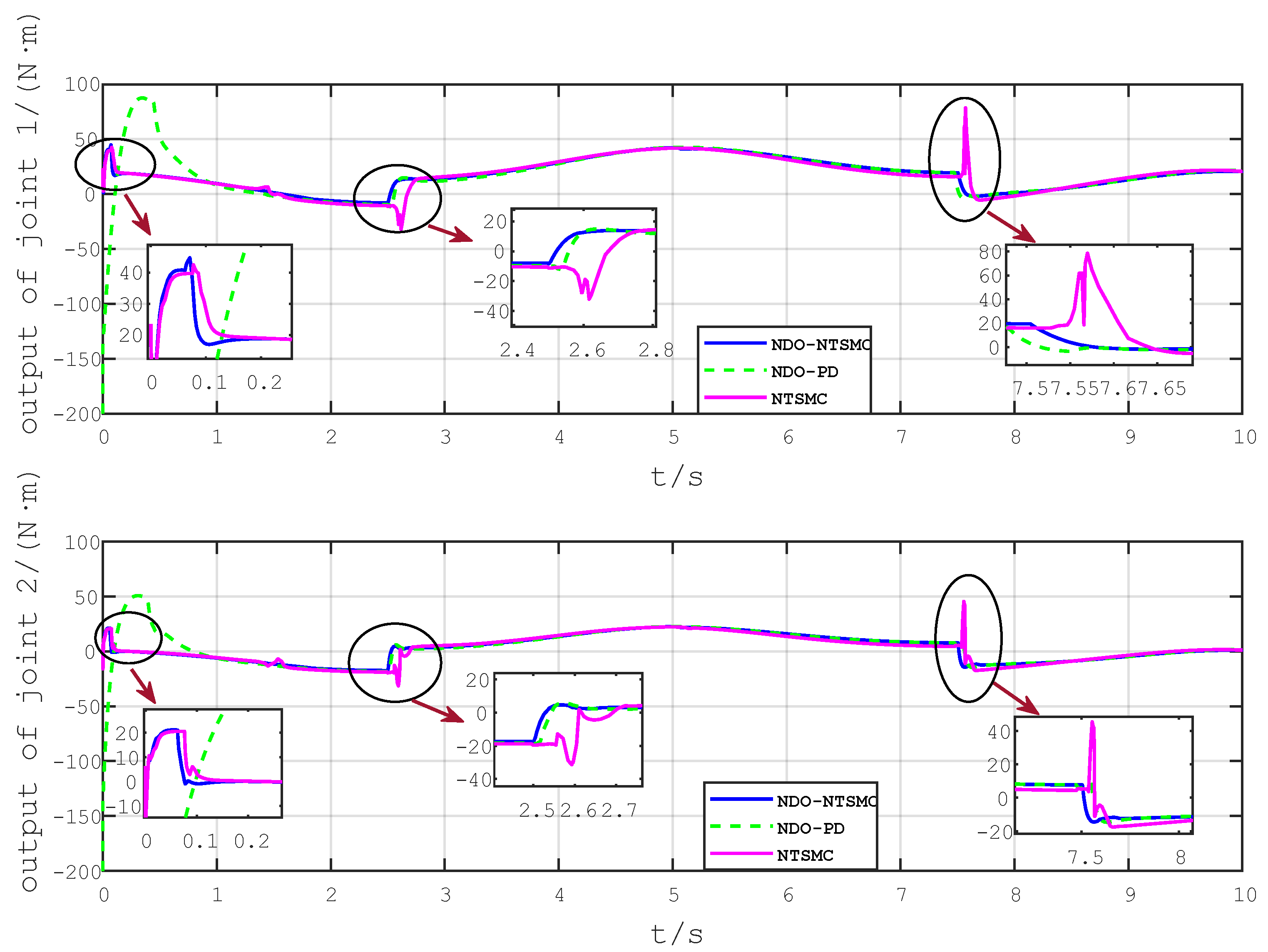 Electronics 12 00849 g004