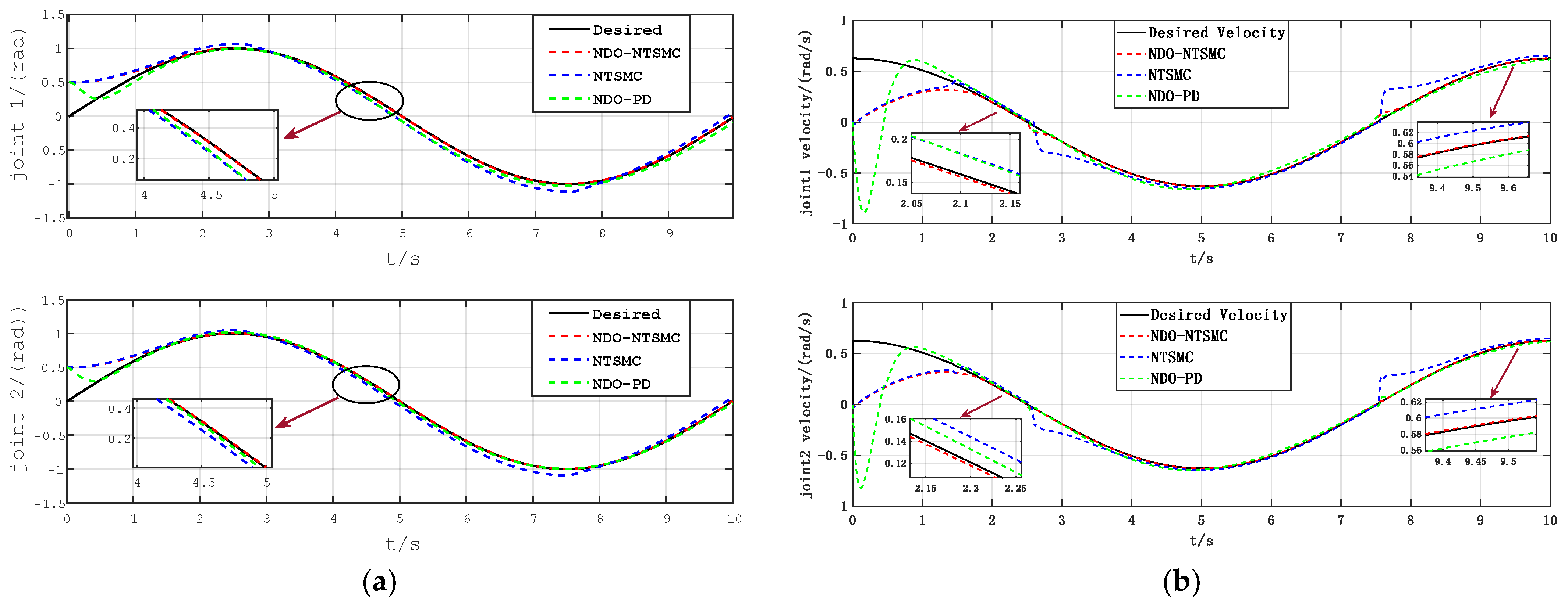 Electronics 12 00849 g005