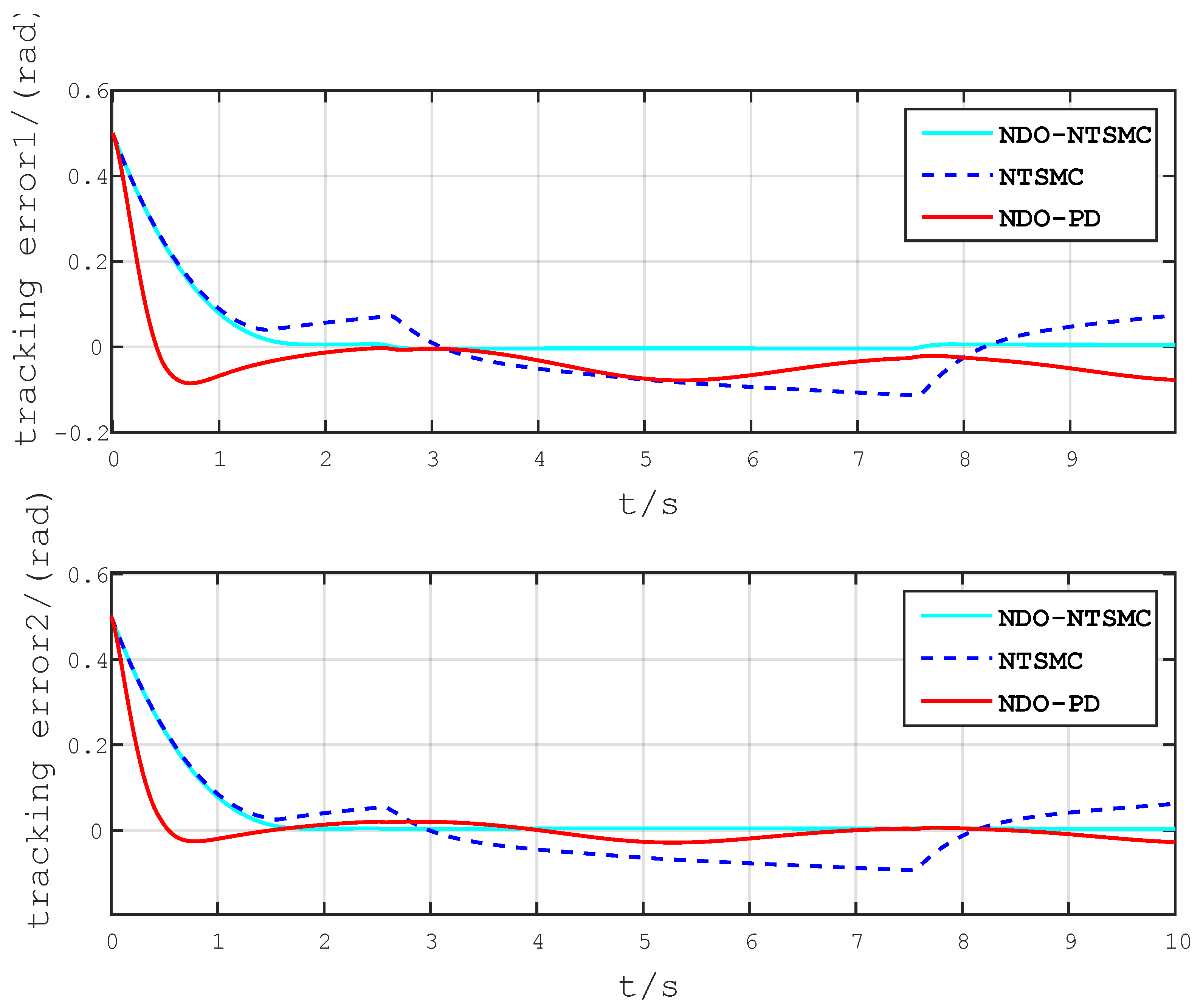 Electronics 12 00849 g006