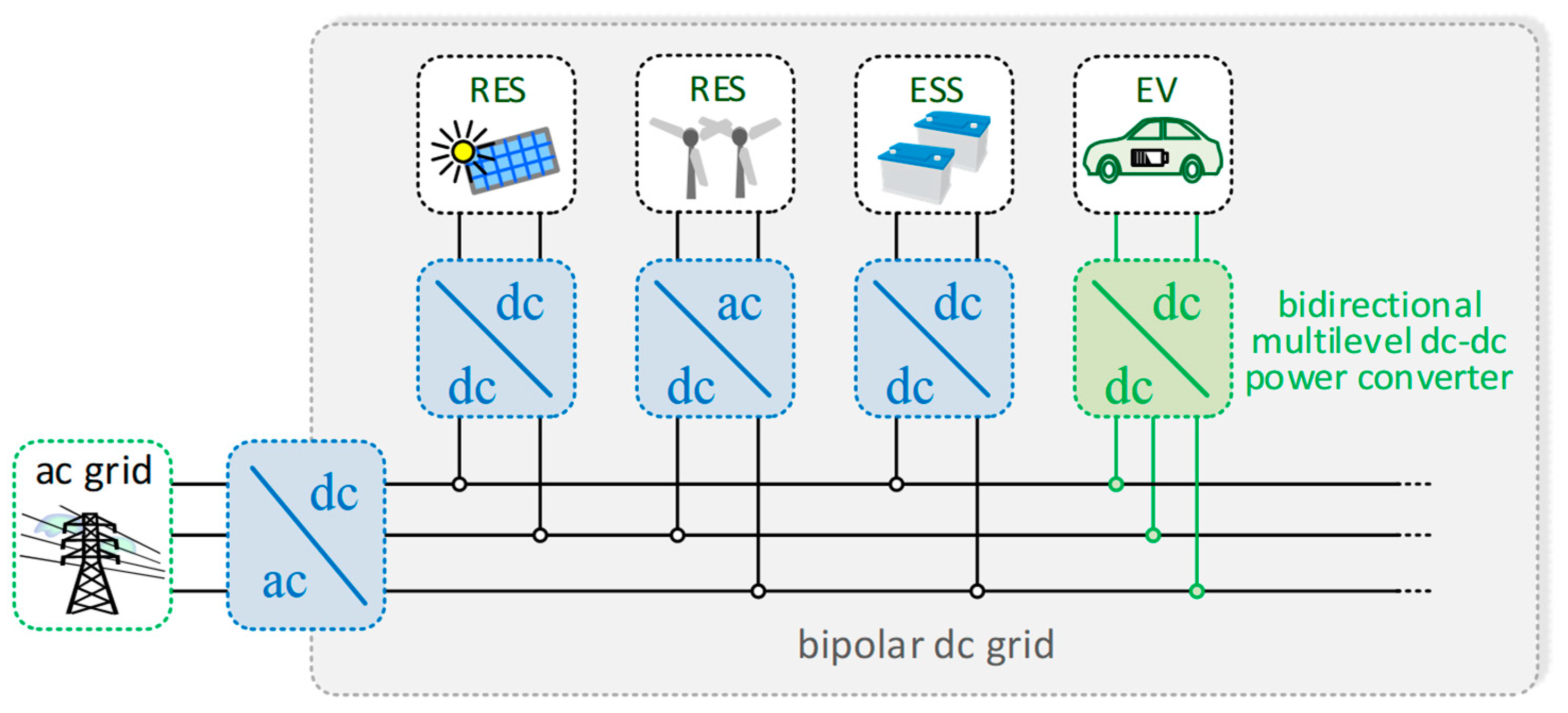 Electronics 12 00851 g001