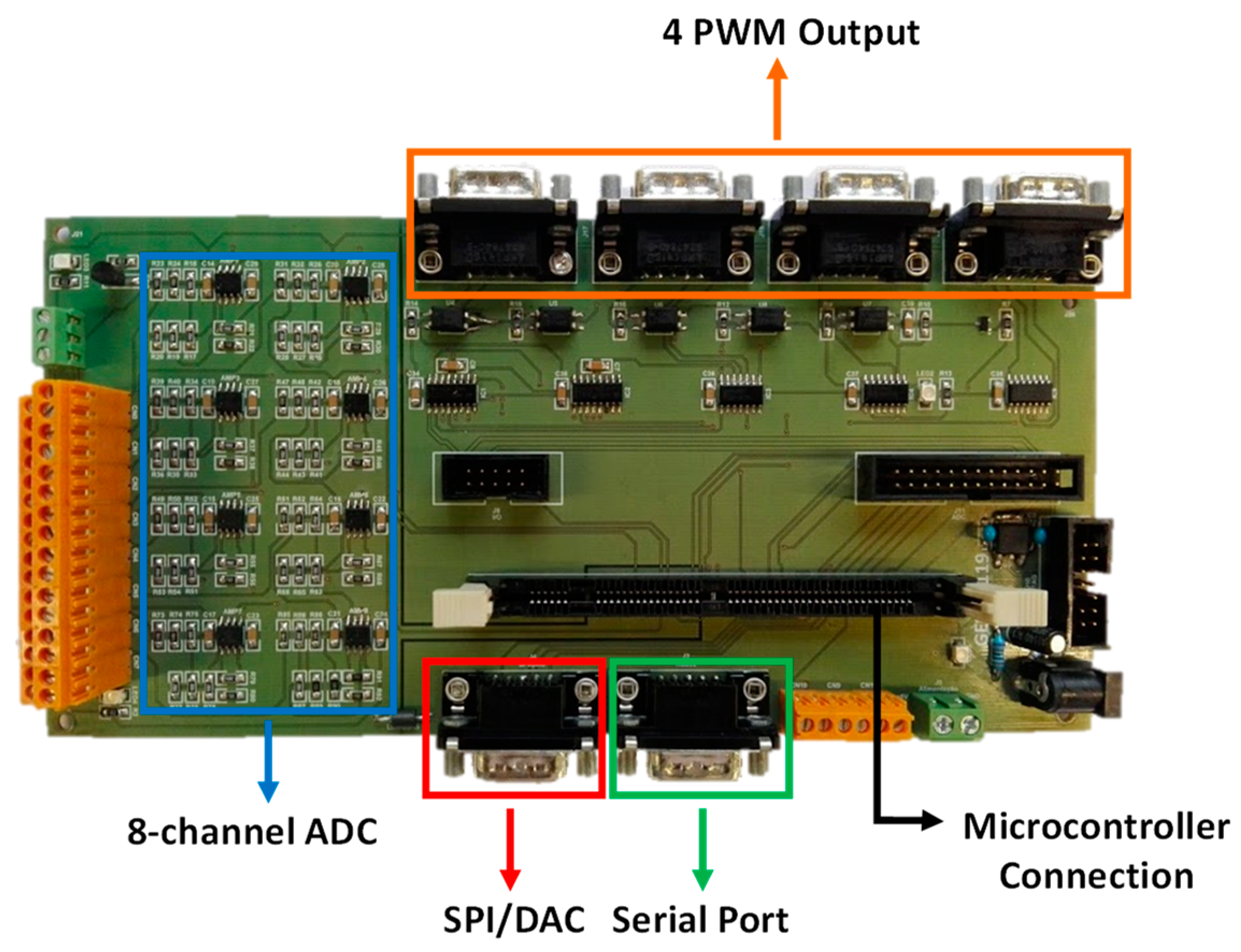 Electronics 12 00851 g010