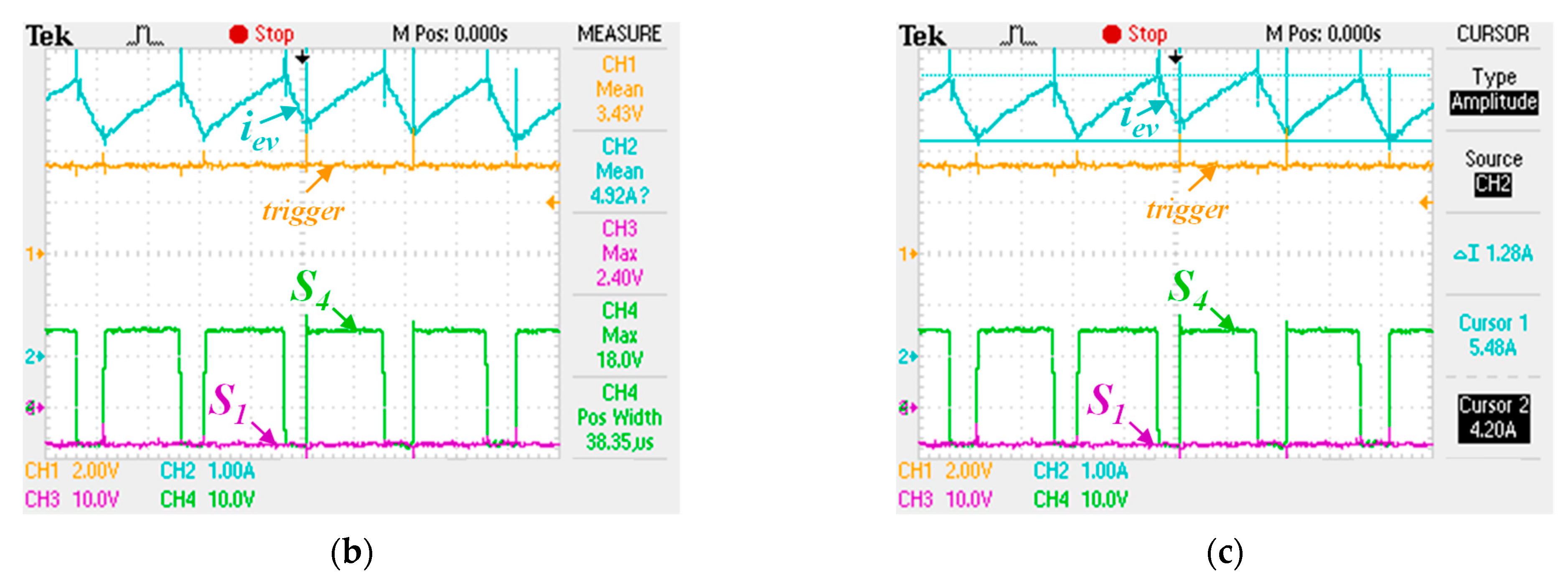Electronics 12 00851 g017b