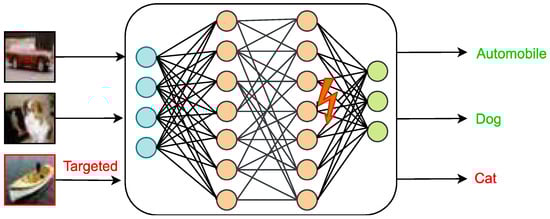 Electronics 12 00853 g011 550