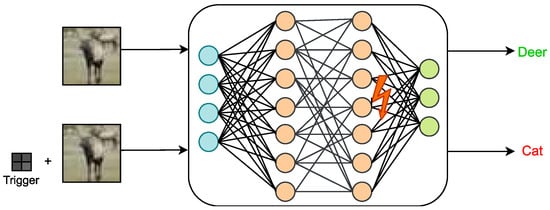 Electronics 12 00853 g012 550