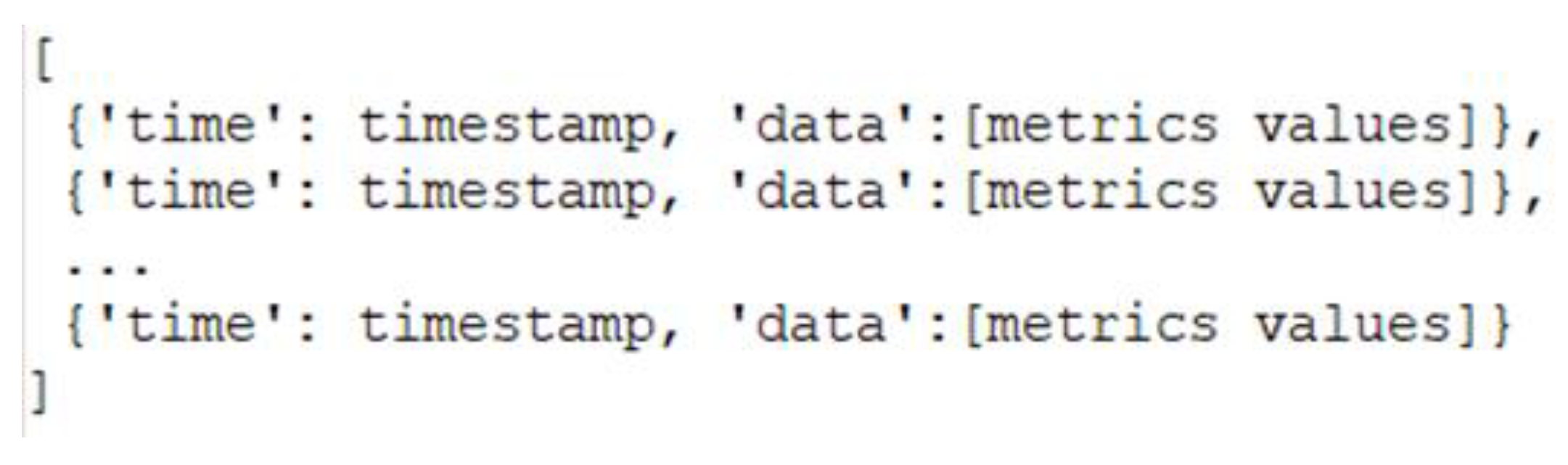 Electronics 12 00855 g002