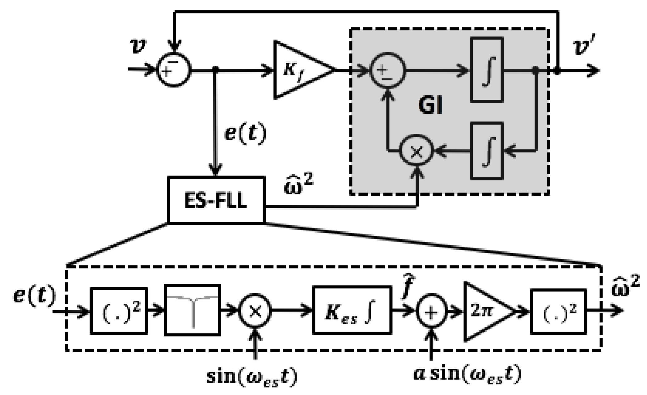 Electronics 12 00860 g002