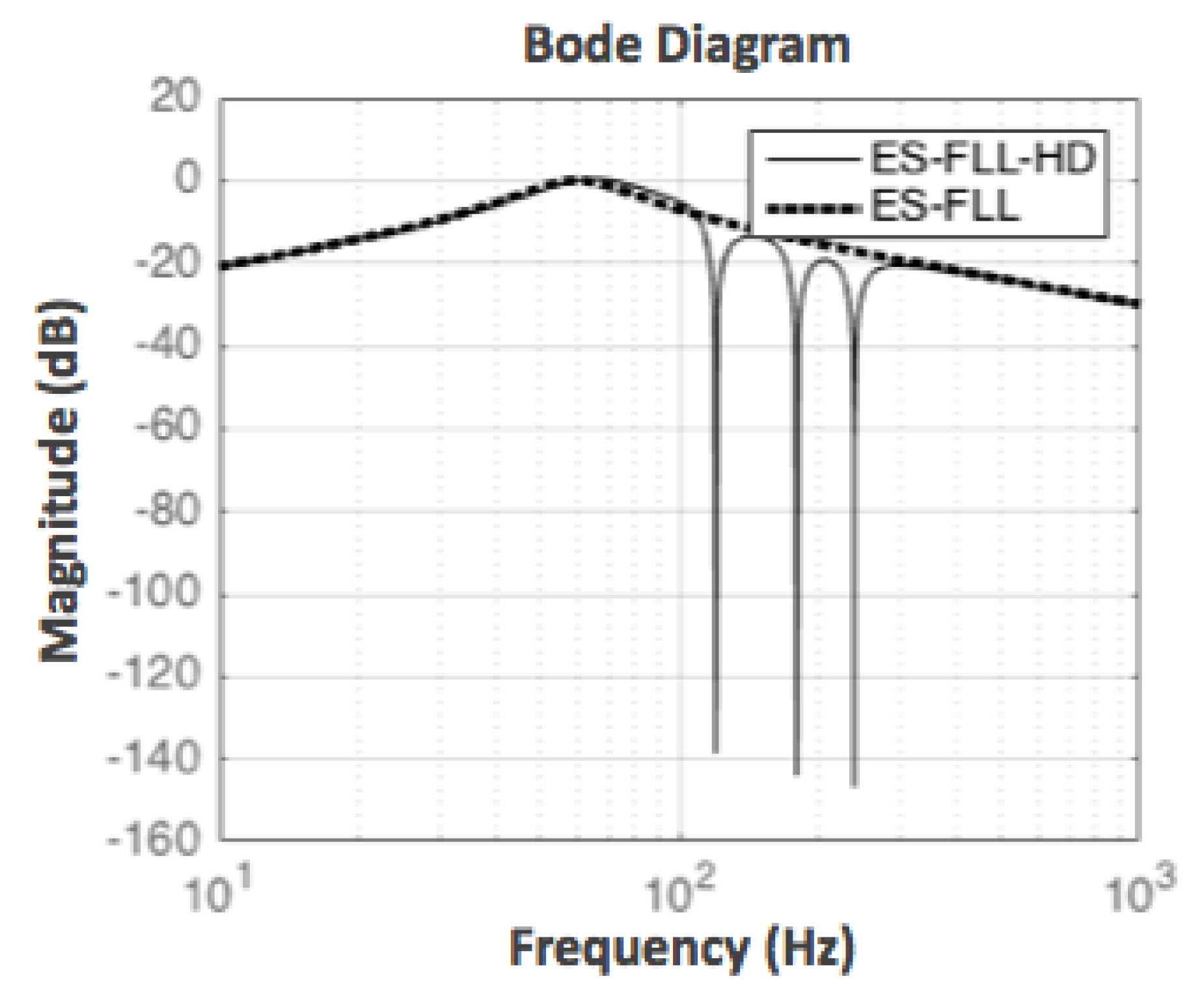Electronics 12 00860 g004