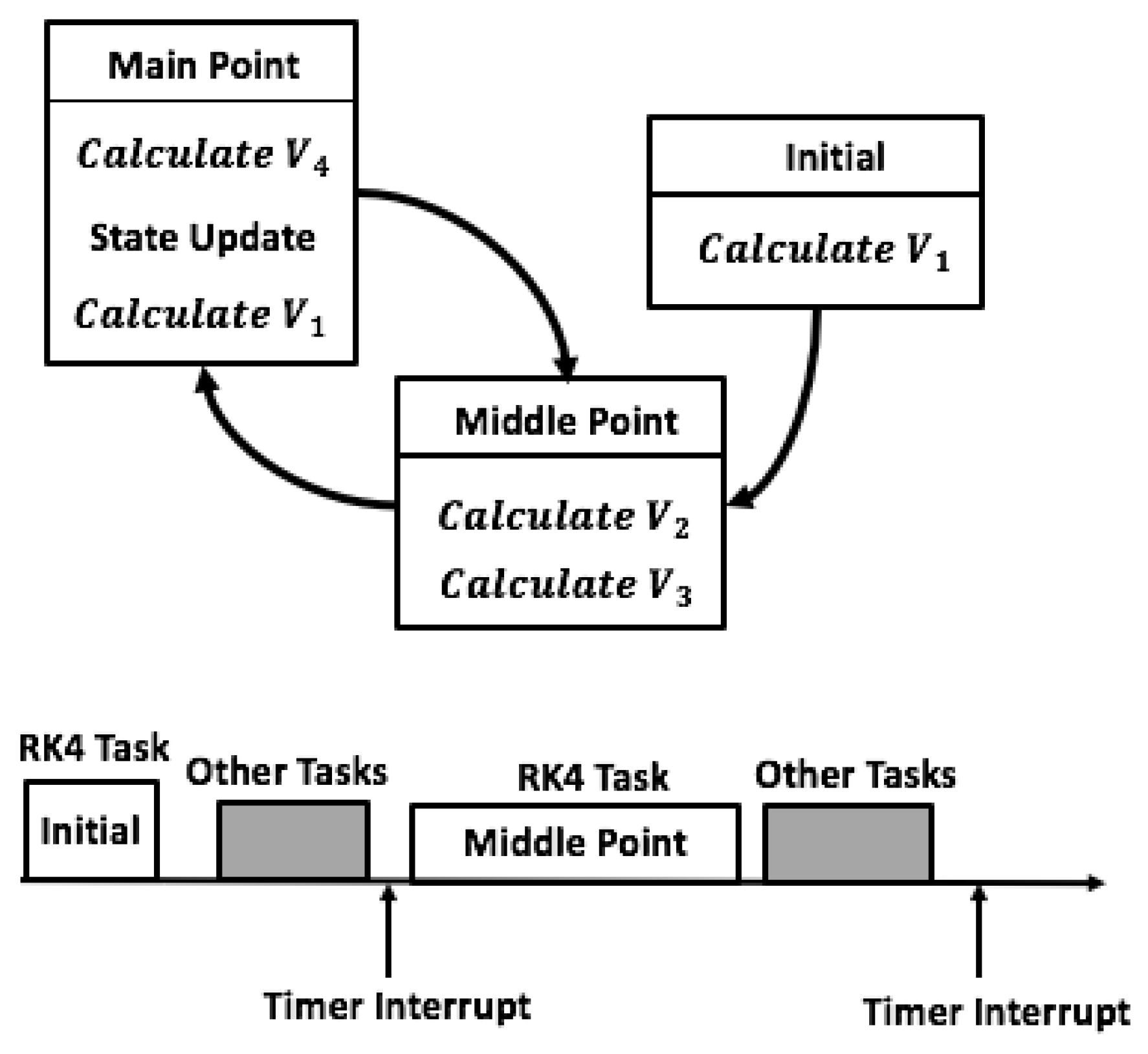 Electronics 12 00860 g005