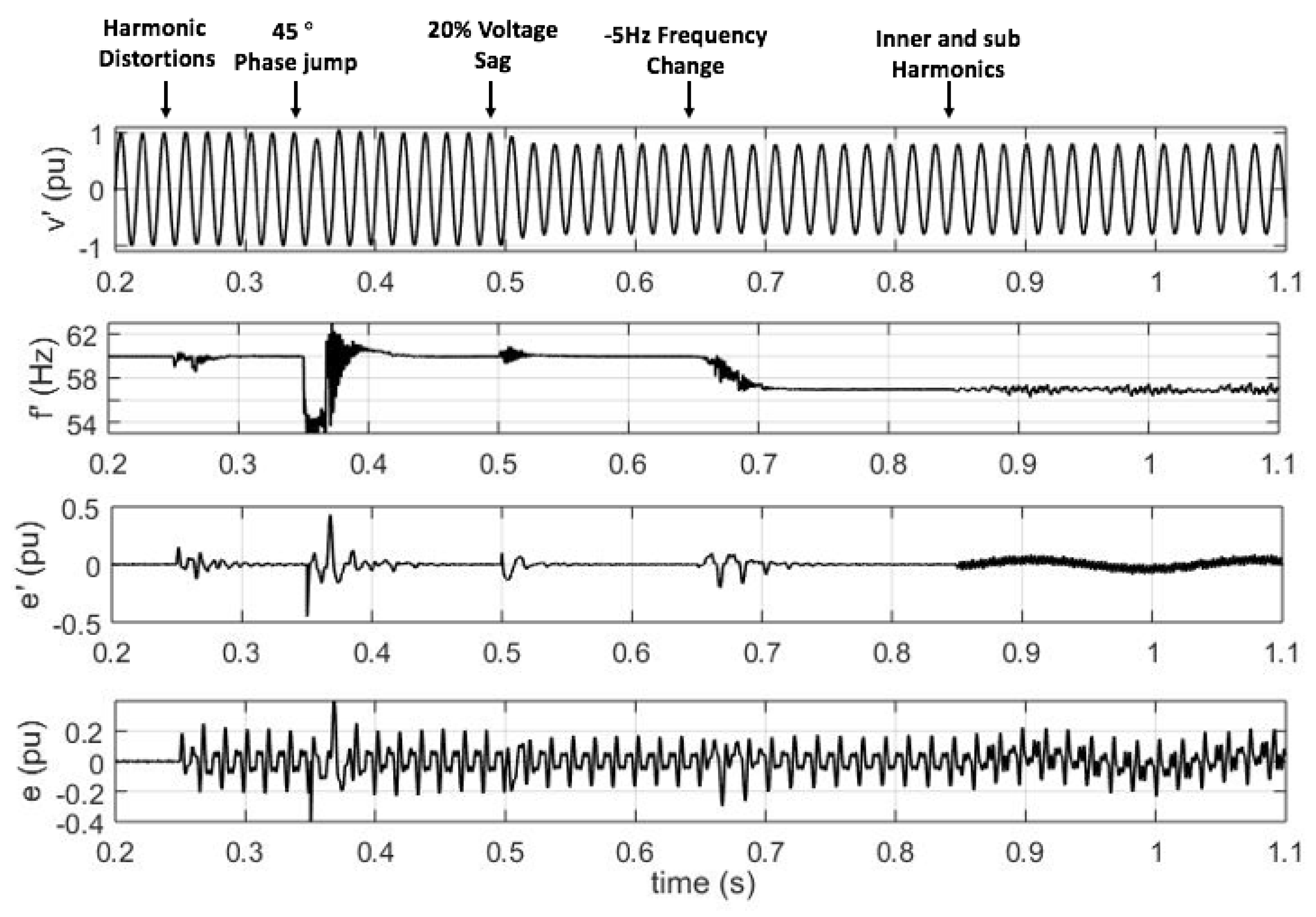 Electronics 12 00860 g006
