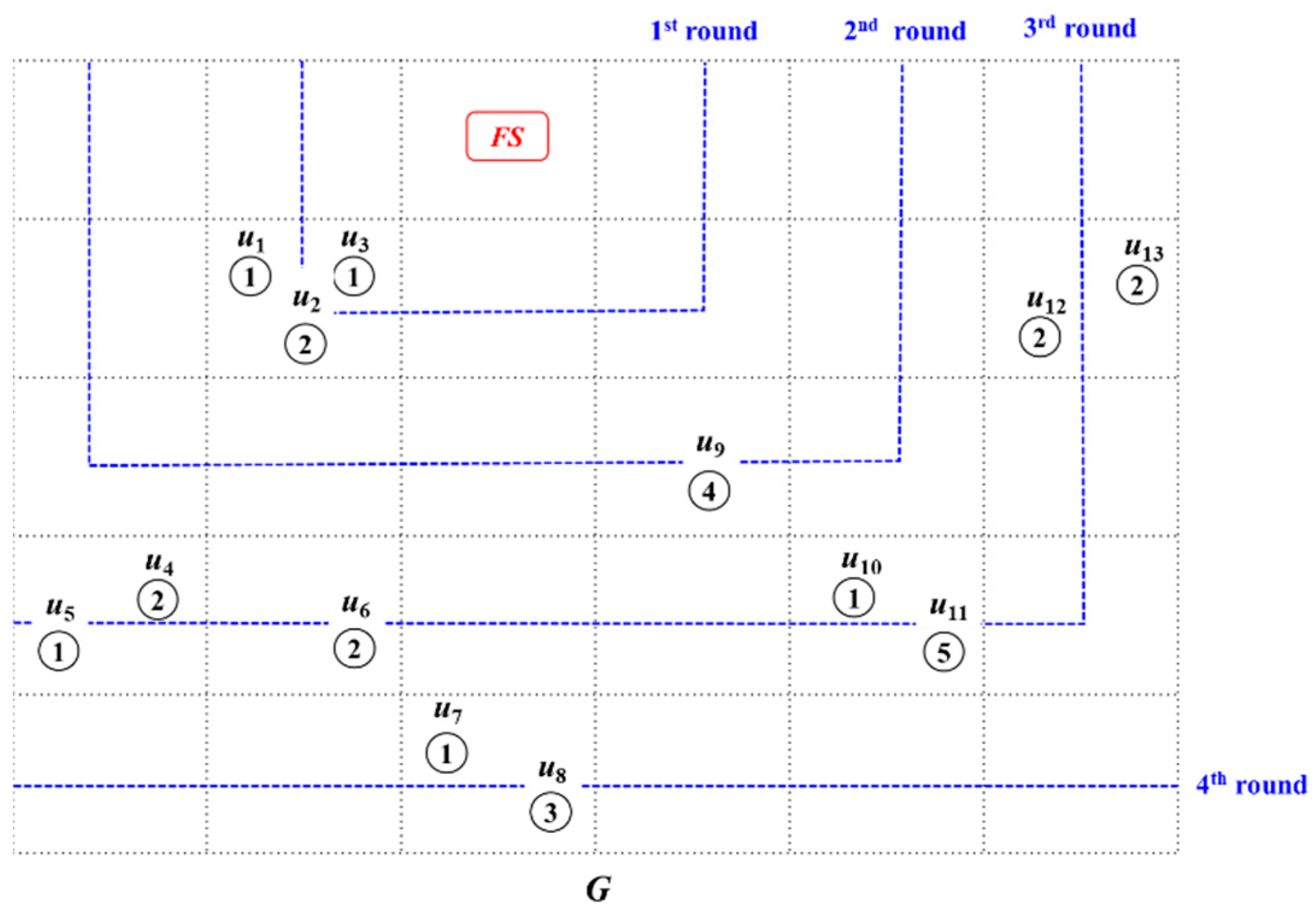 Electronics 12 00870 g001