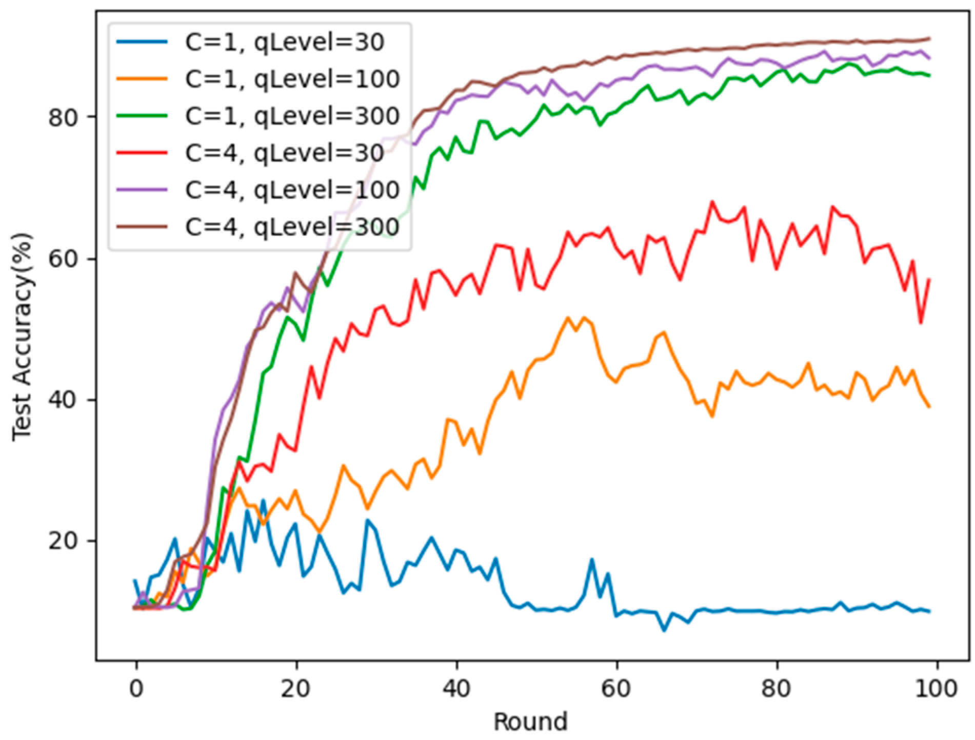 Electronics 12 00870 g004