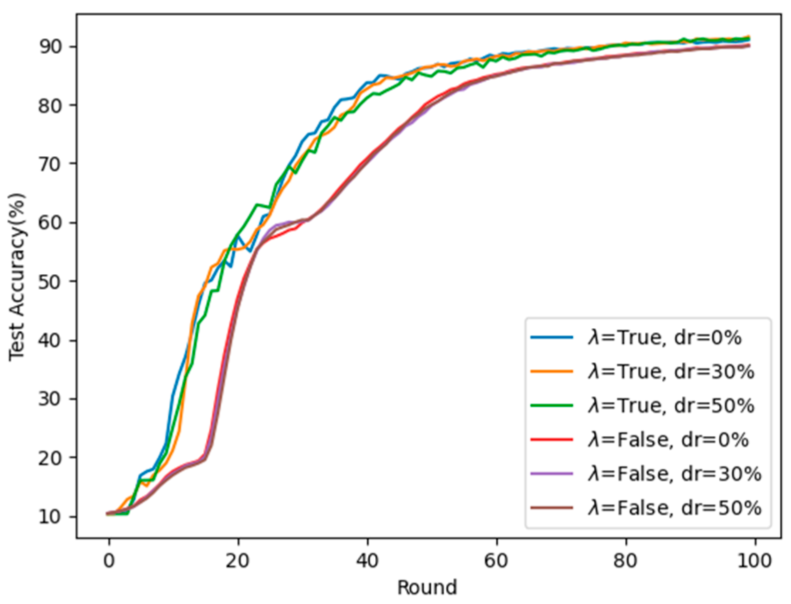 Electronics 12 00870 g005