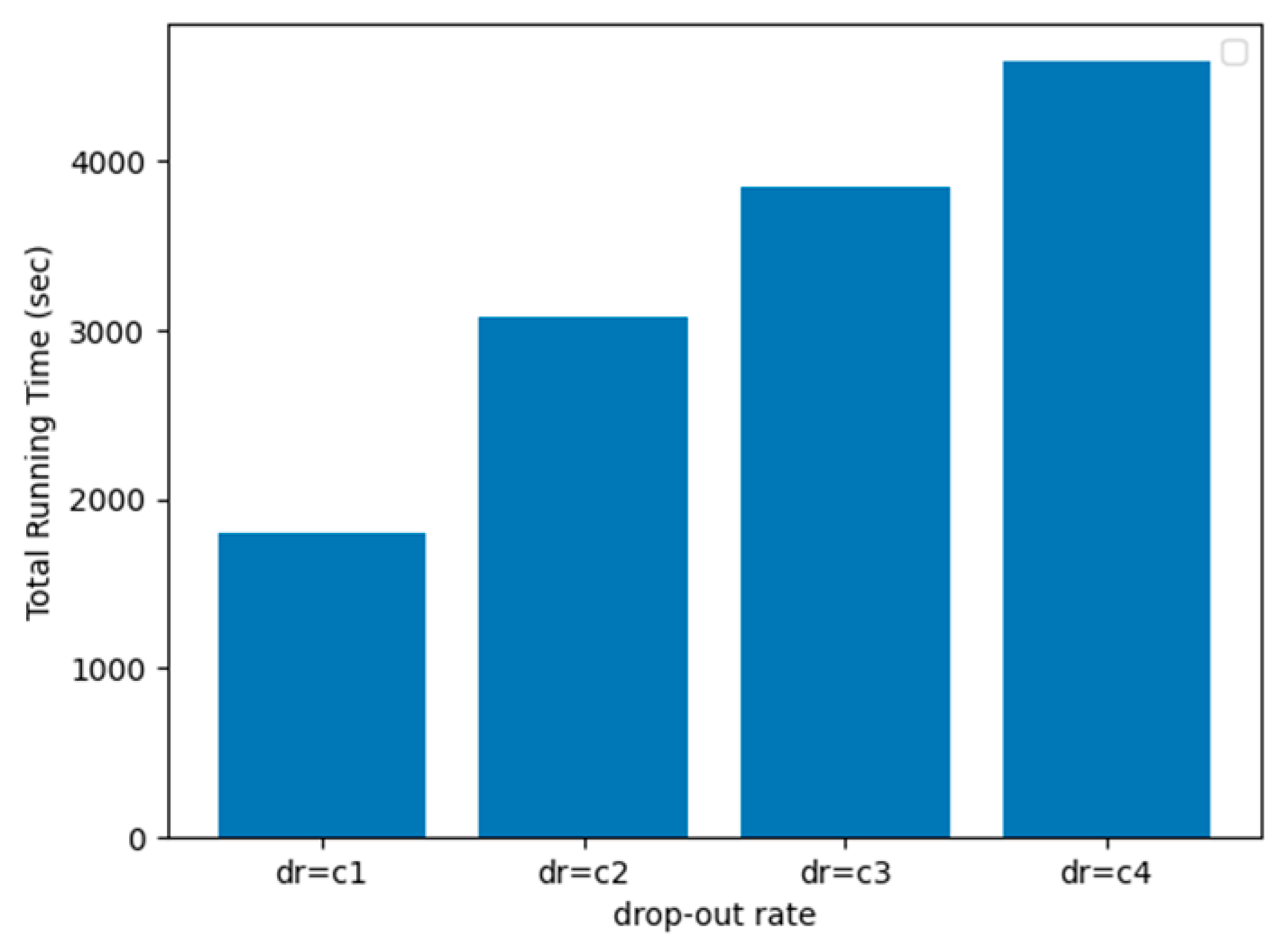 Electronics 12 00870 g007