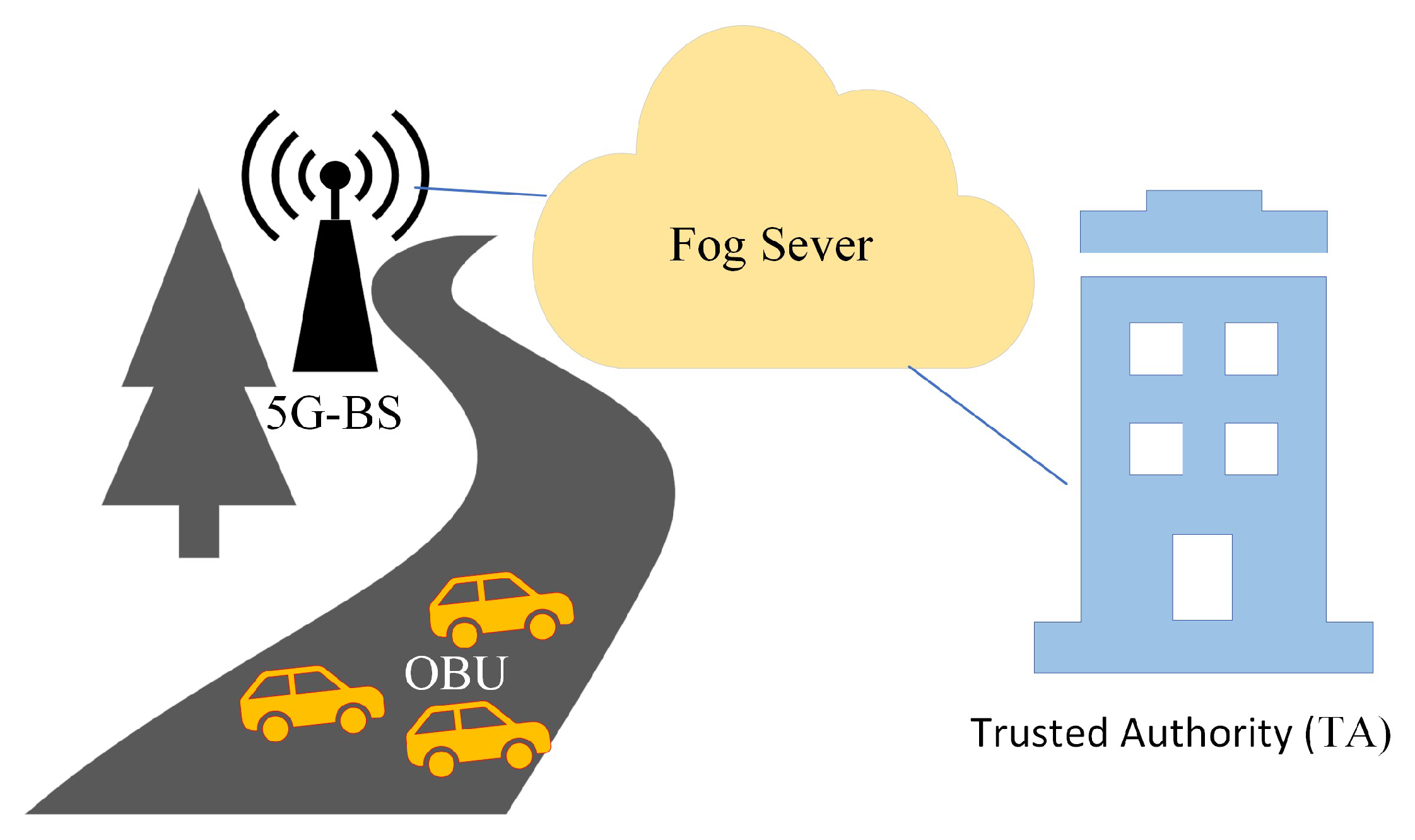 Electronics 12 00872 g001