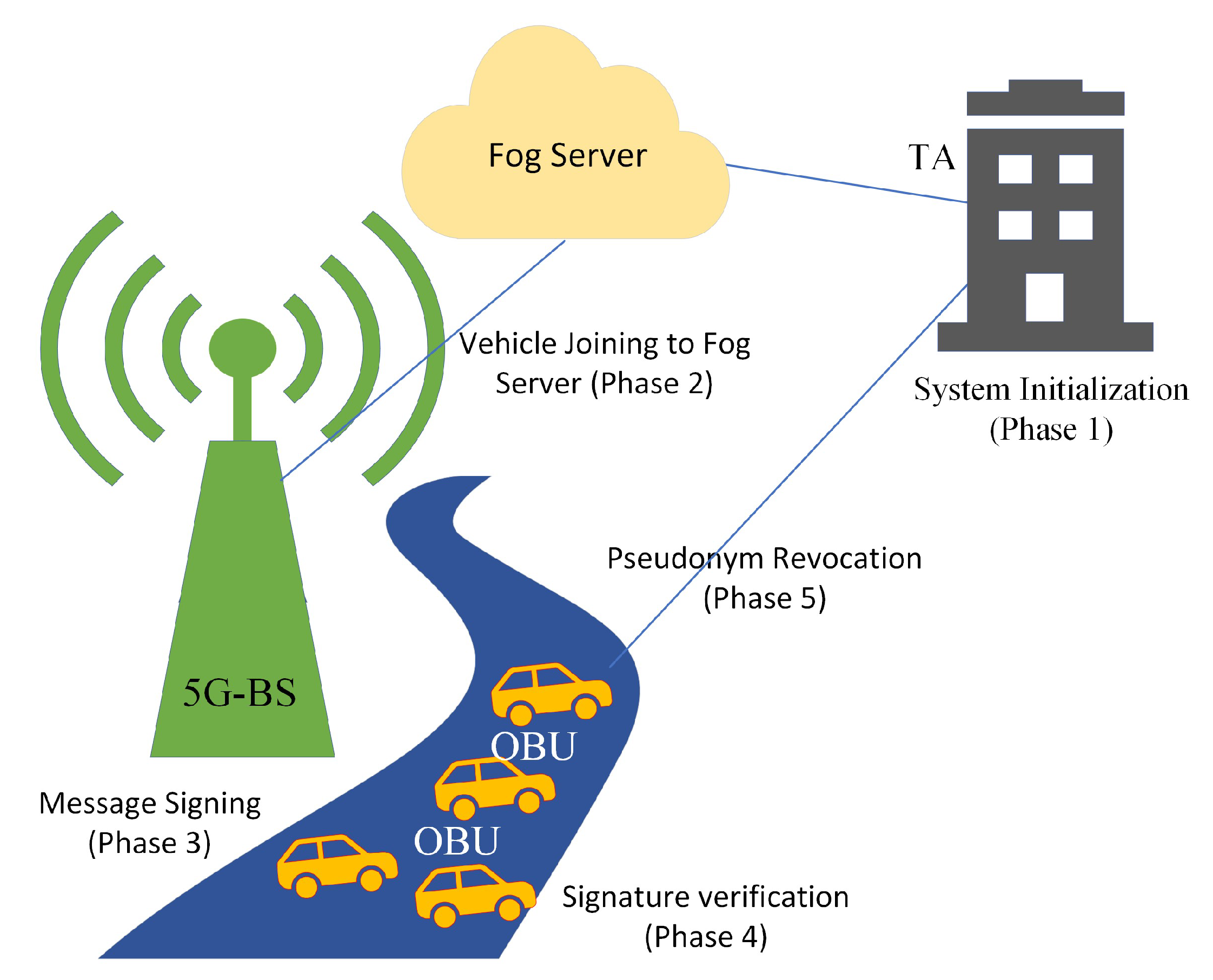 Electronics 12 00872 g002