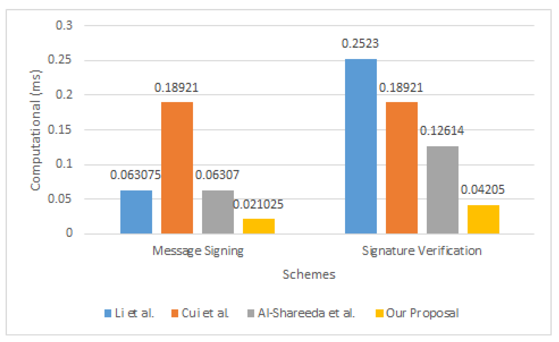 Electronics 12 00872 g003