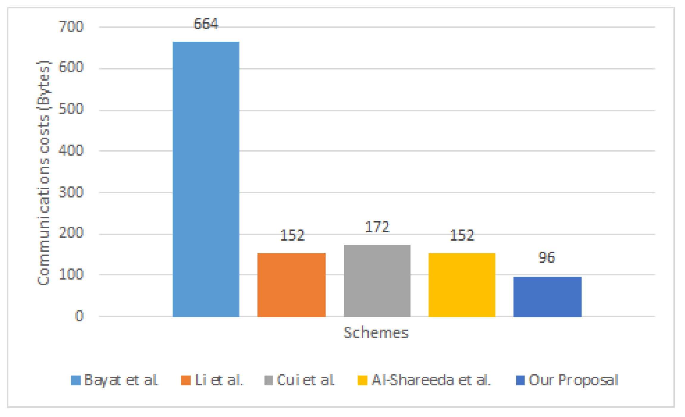 Electronics 12 00872 g004
