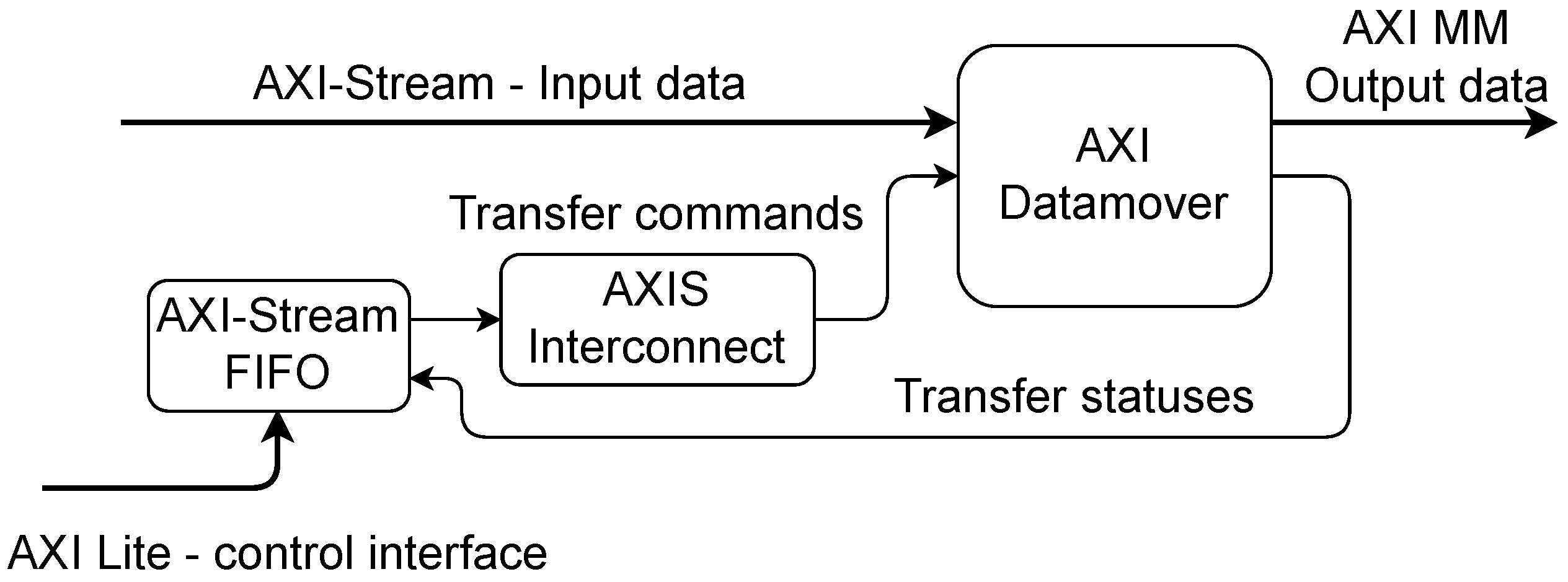 Electronics 12 00883 g004