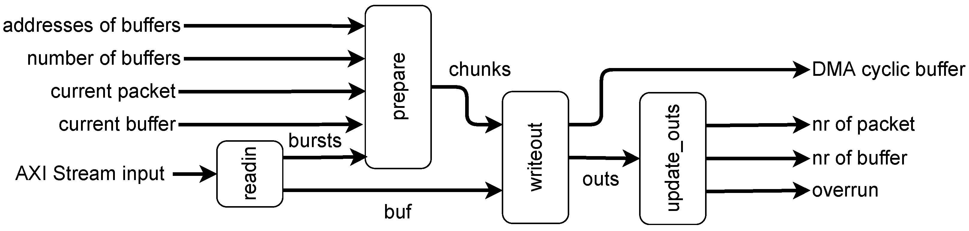 Electronics 12 00883 g007