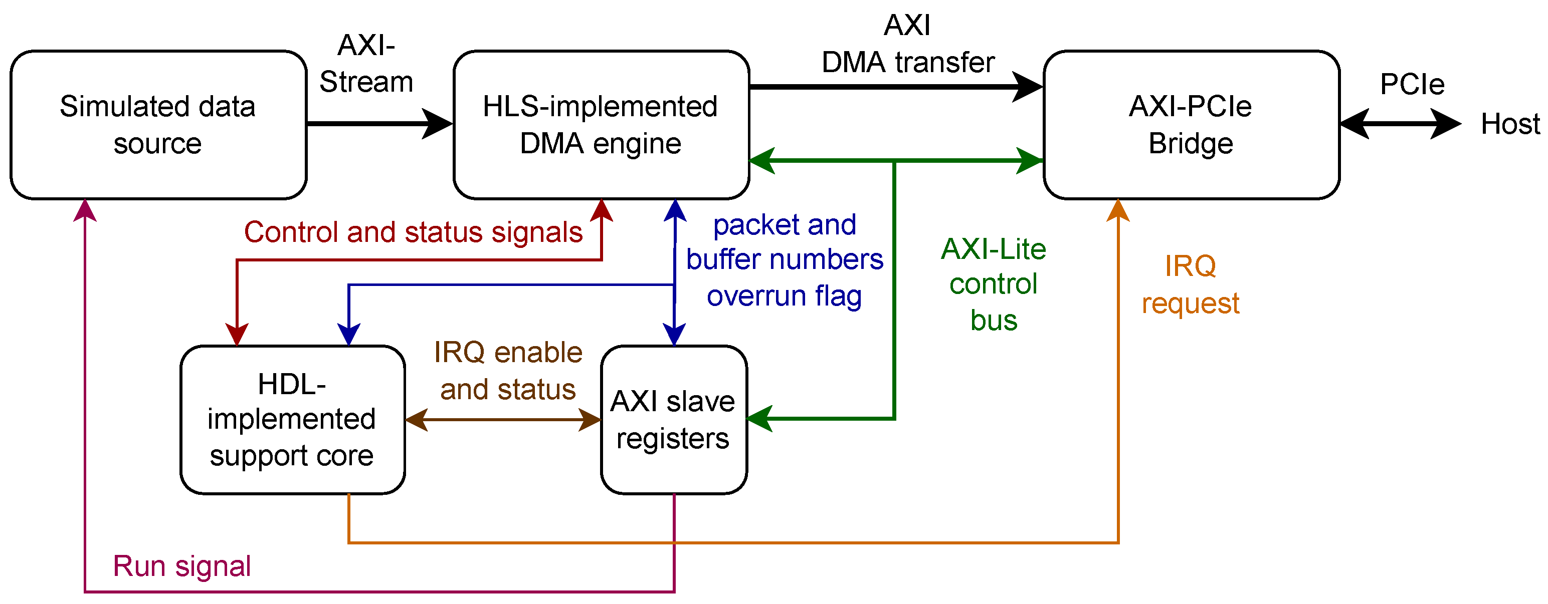 Electronics 12 00883 g012
