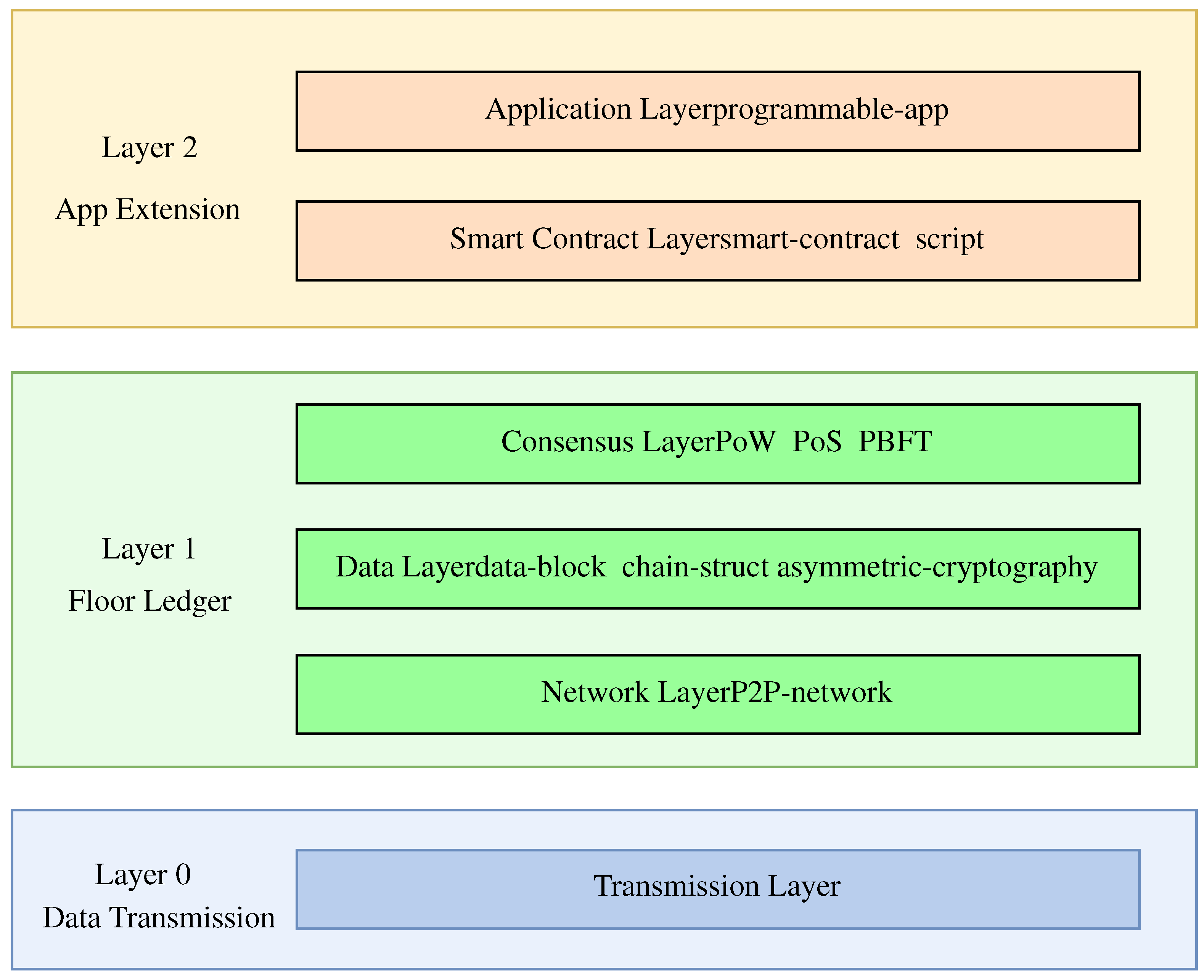 Electronics 12 00887 g001