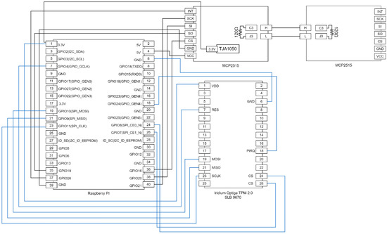 Electronics 12 00888 g0a1