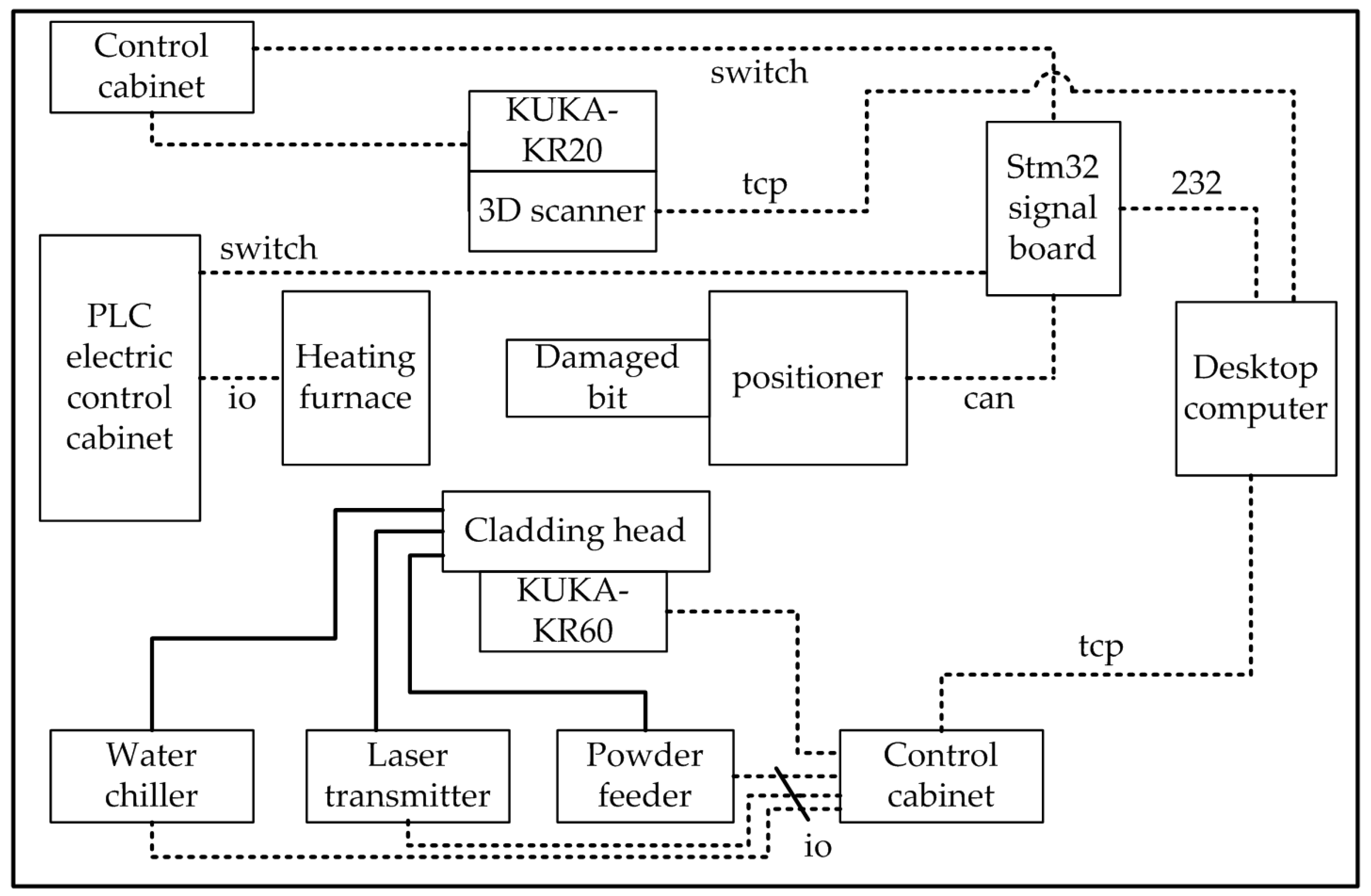 Electronics 12 00900 g003