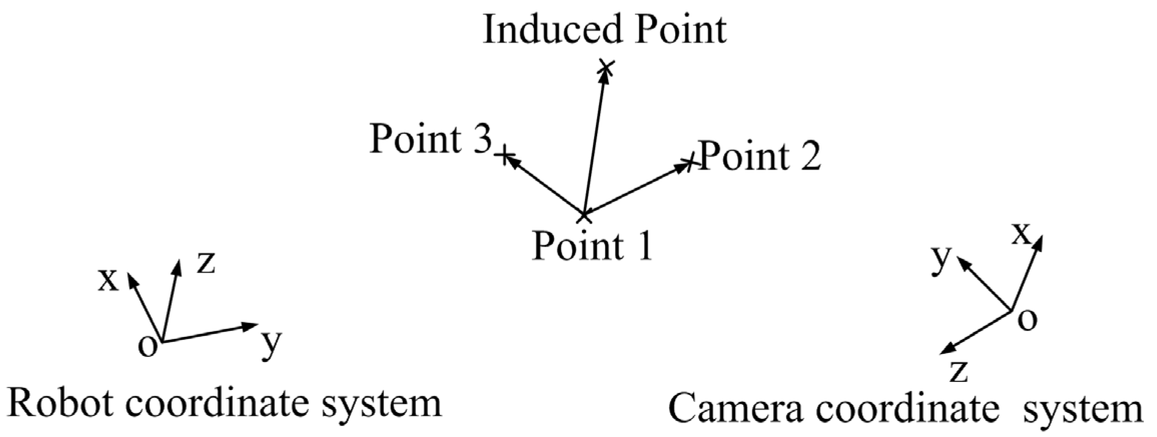 Electronics 12 00900 g010