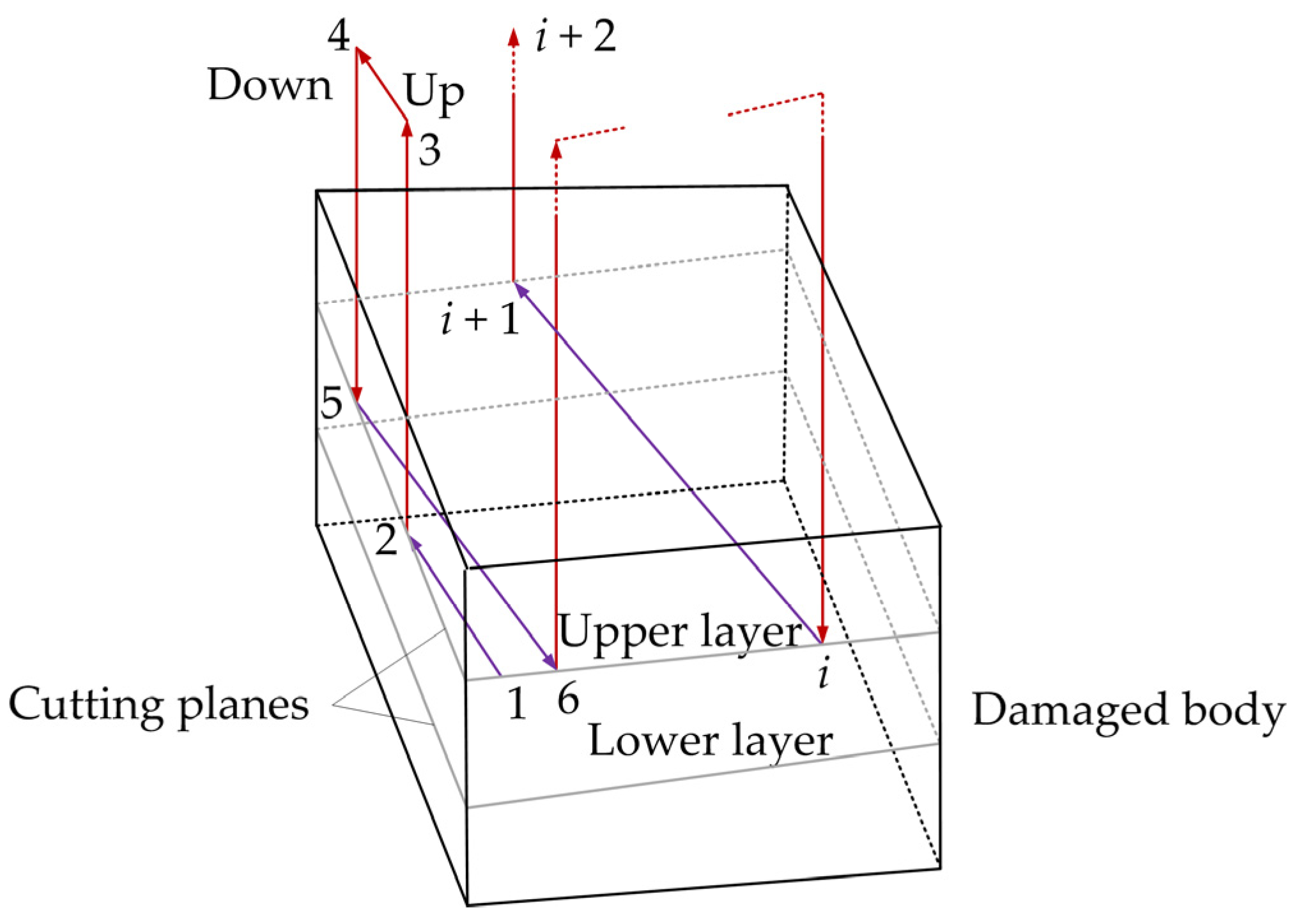 Electronics 12 00900 g011