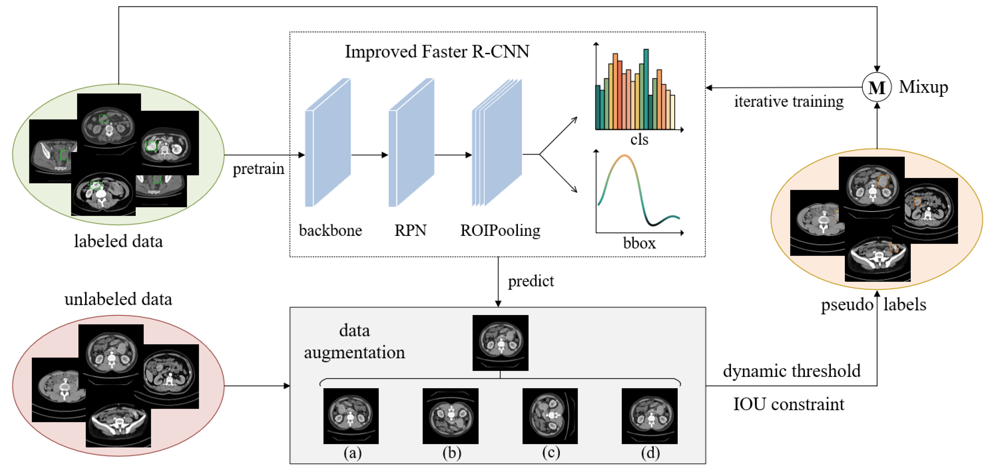 Electronics 12 00904 g001