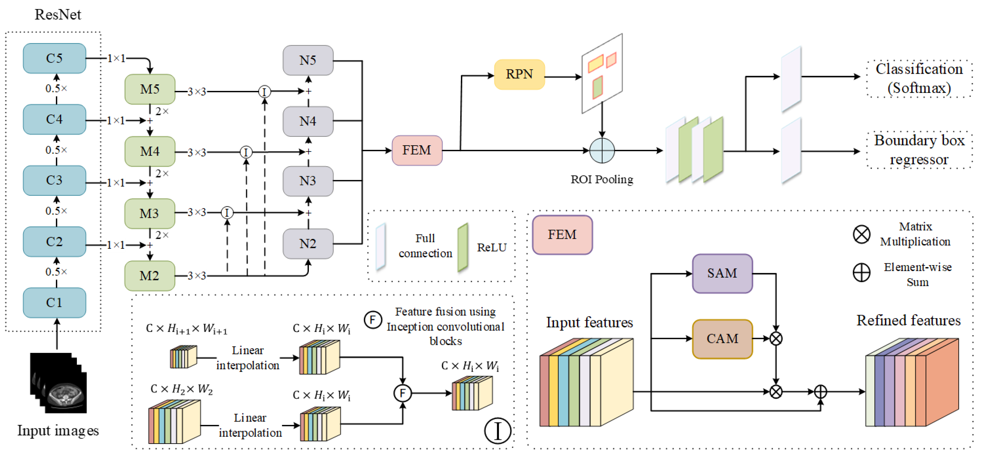Electronics 12 00904 g002