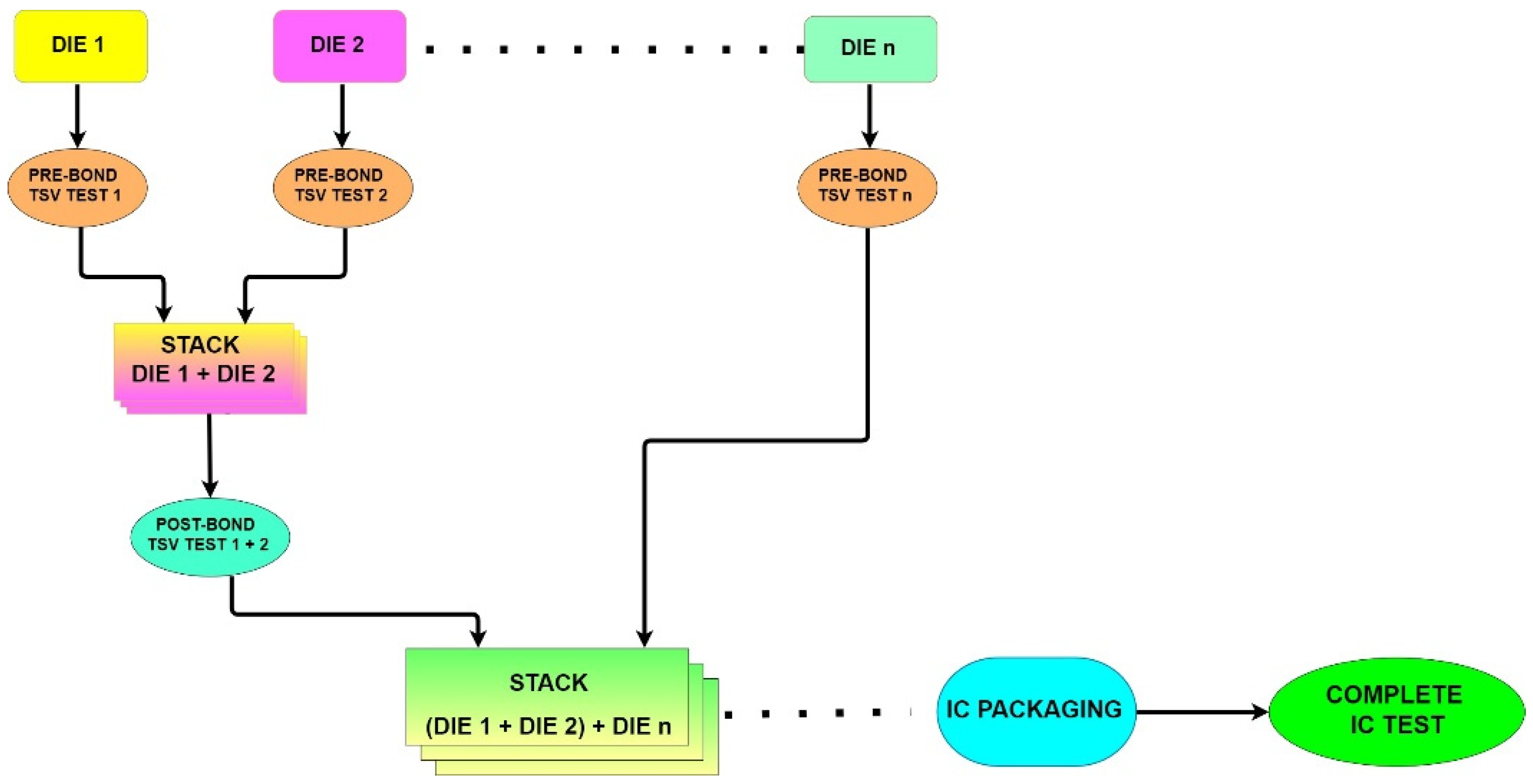 Electronics 12 00908 g001