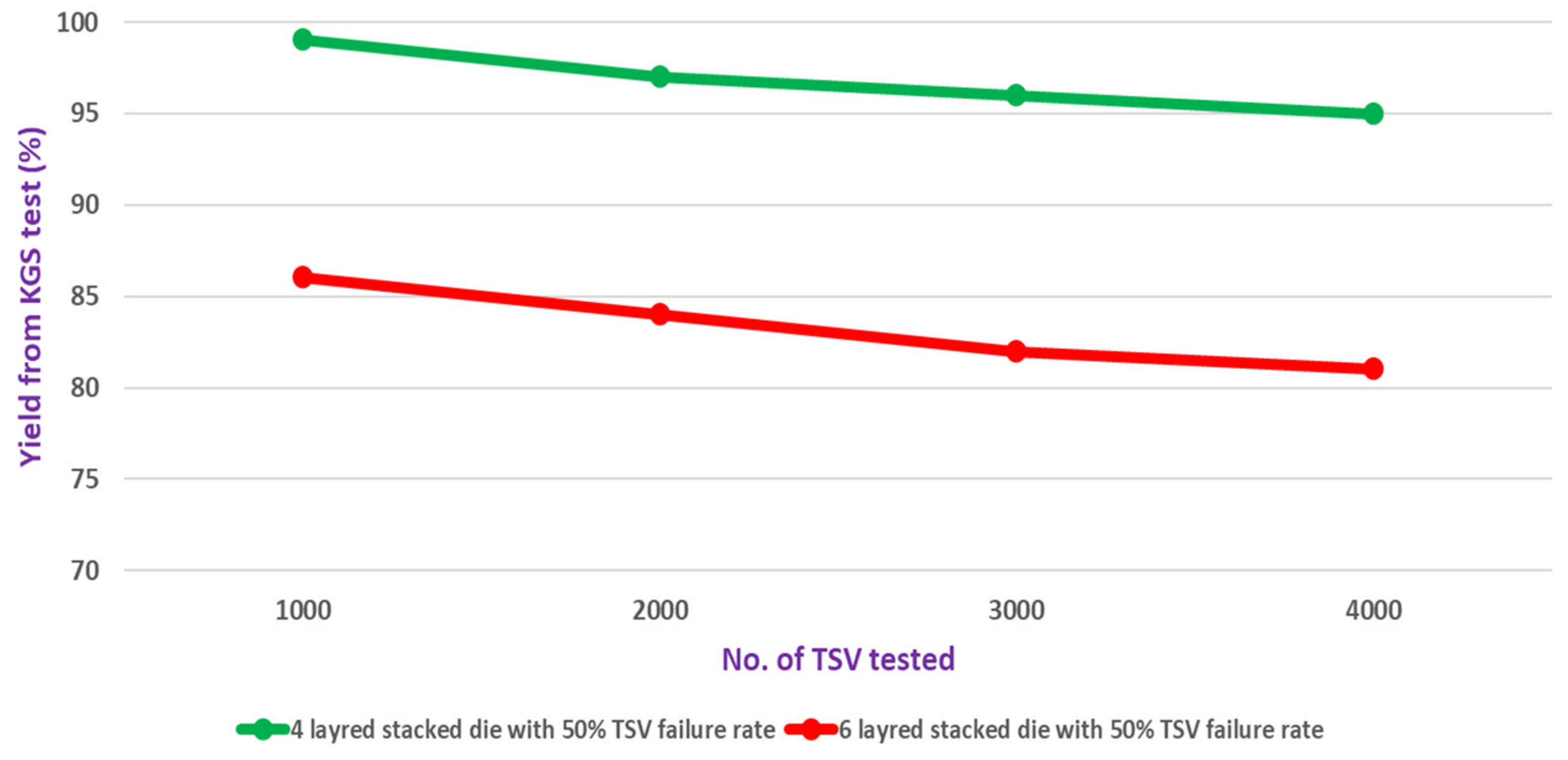 Electronics 12 00908 g002