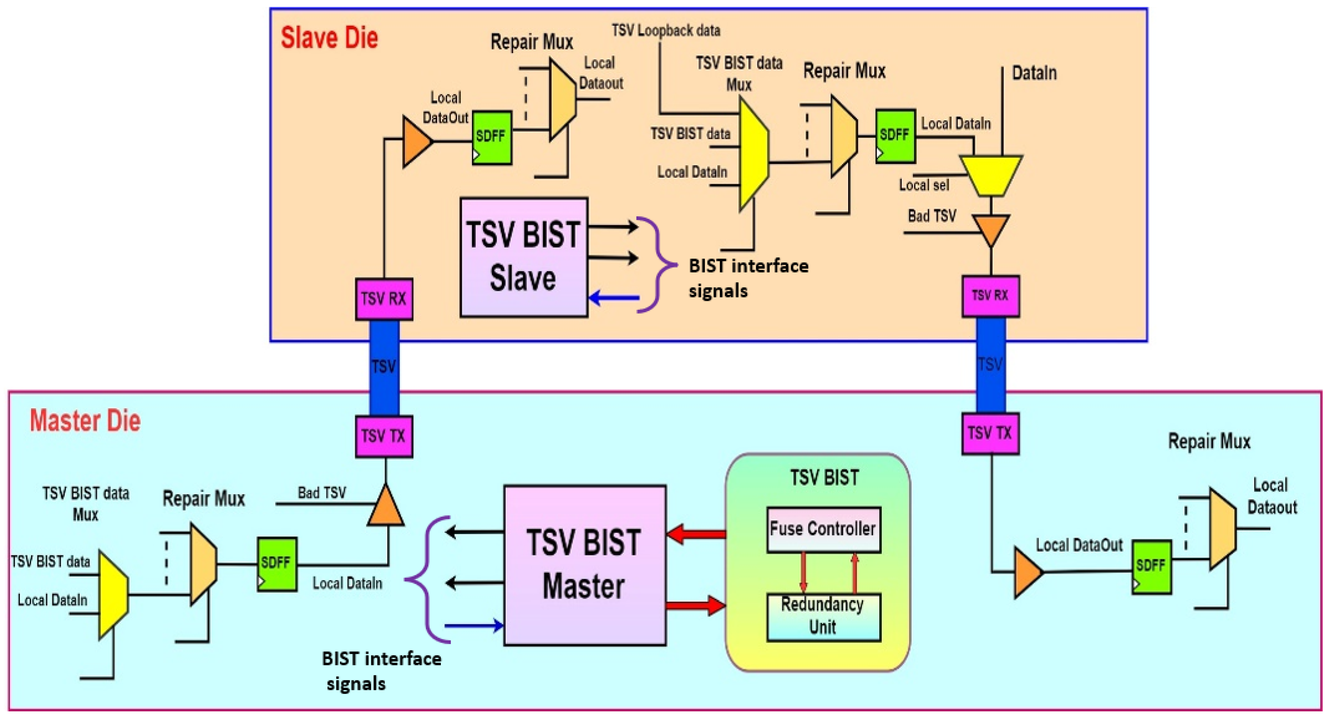 Electronics 12 00908 g003