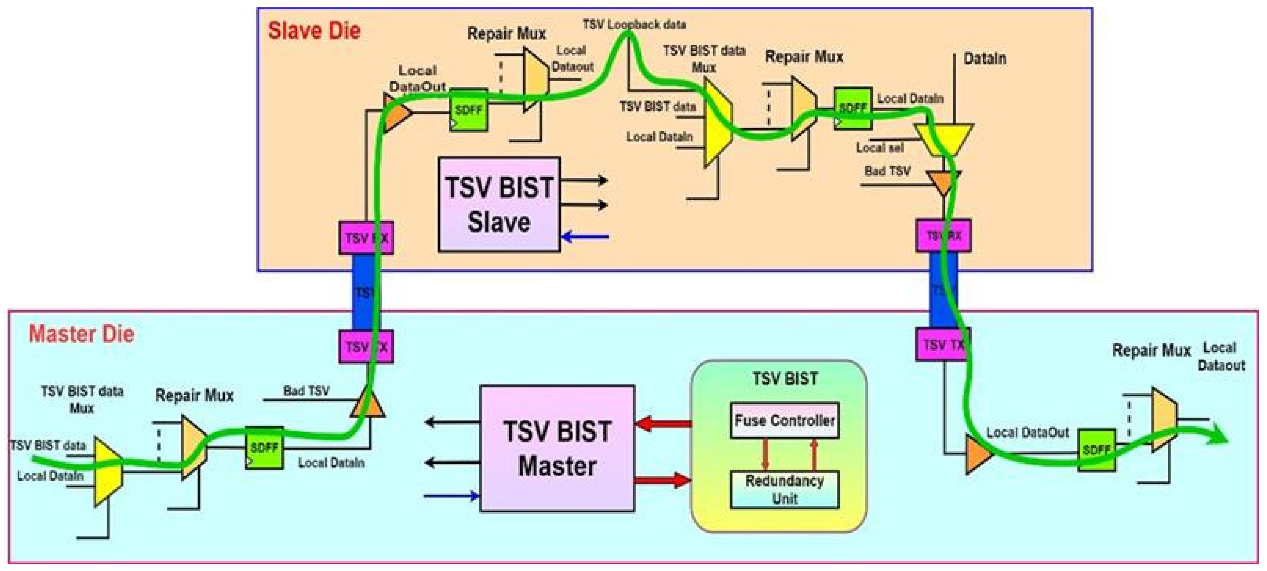 Electronics 12 00908 g006