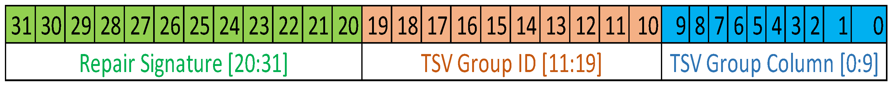 Electronics 12 00908 g008