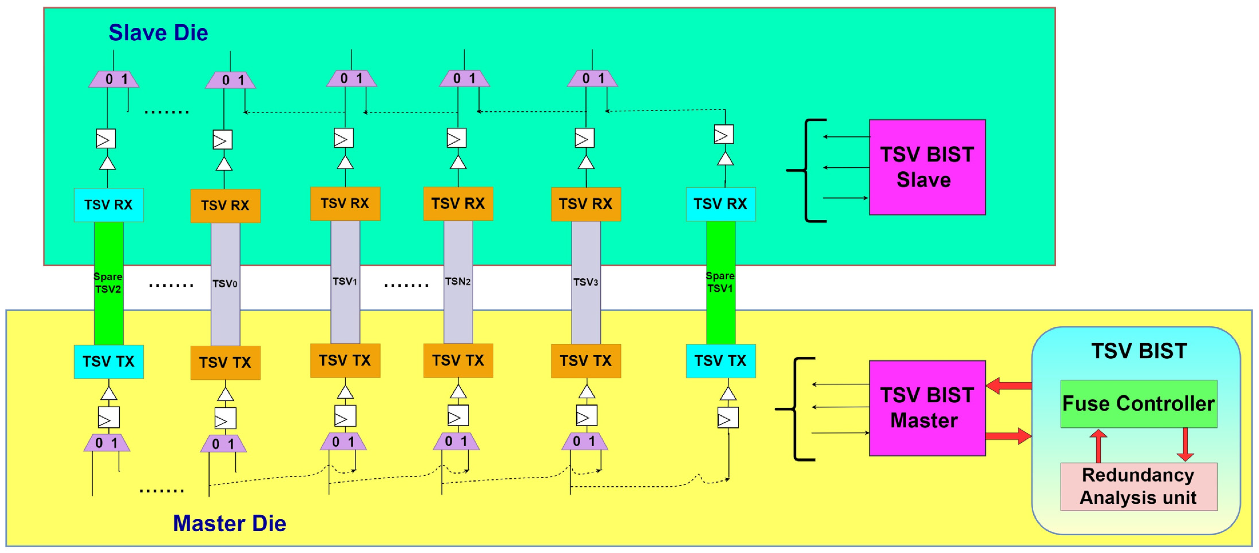 Electronics 12 00908 g009