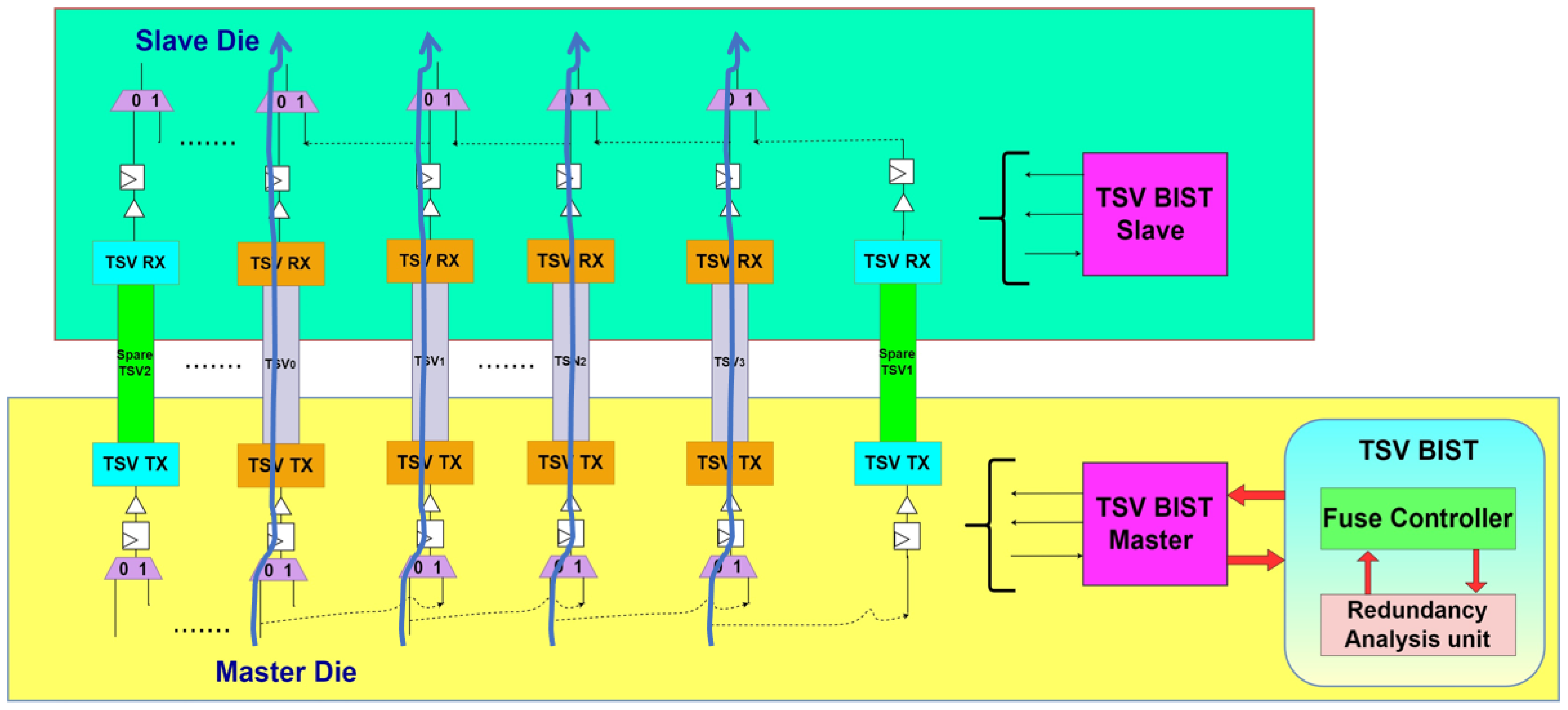 Electronics 12 00908 g010