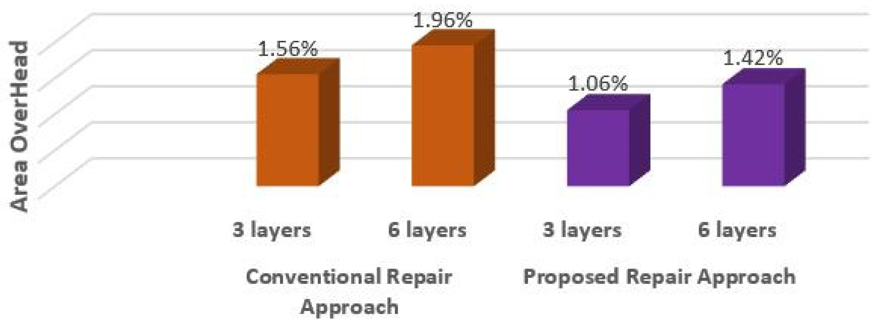 Electronics 12 00908 g016