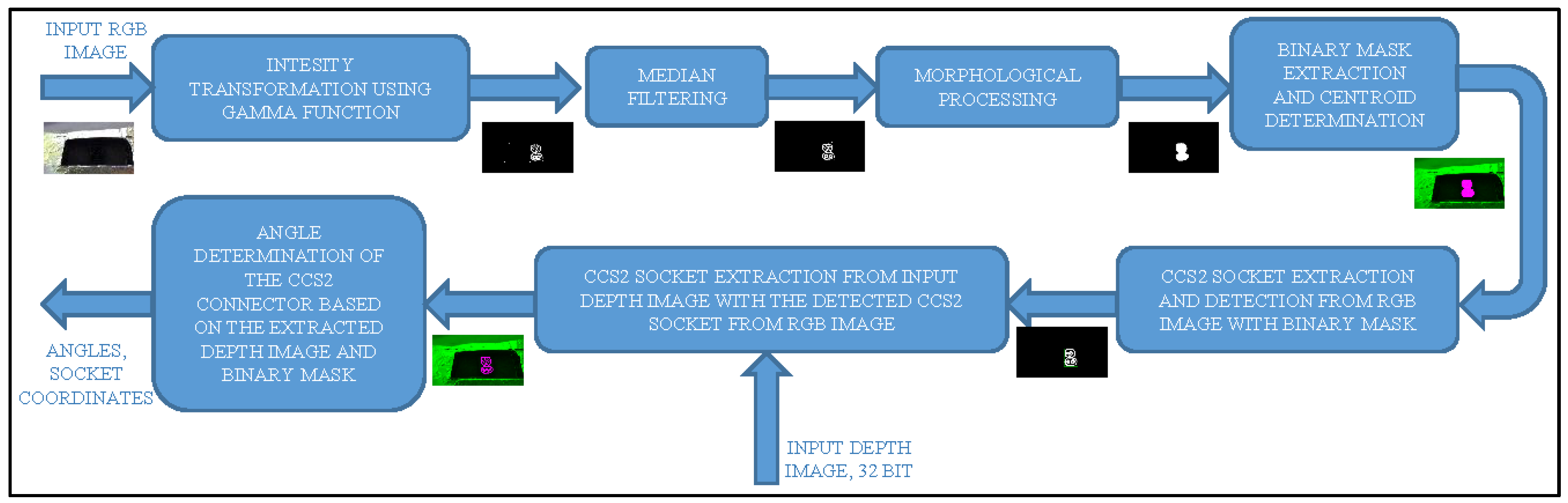 Electronics 12 00912 g003