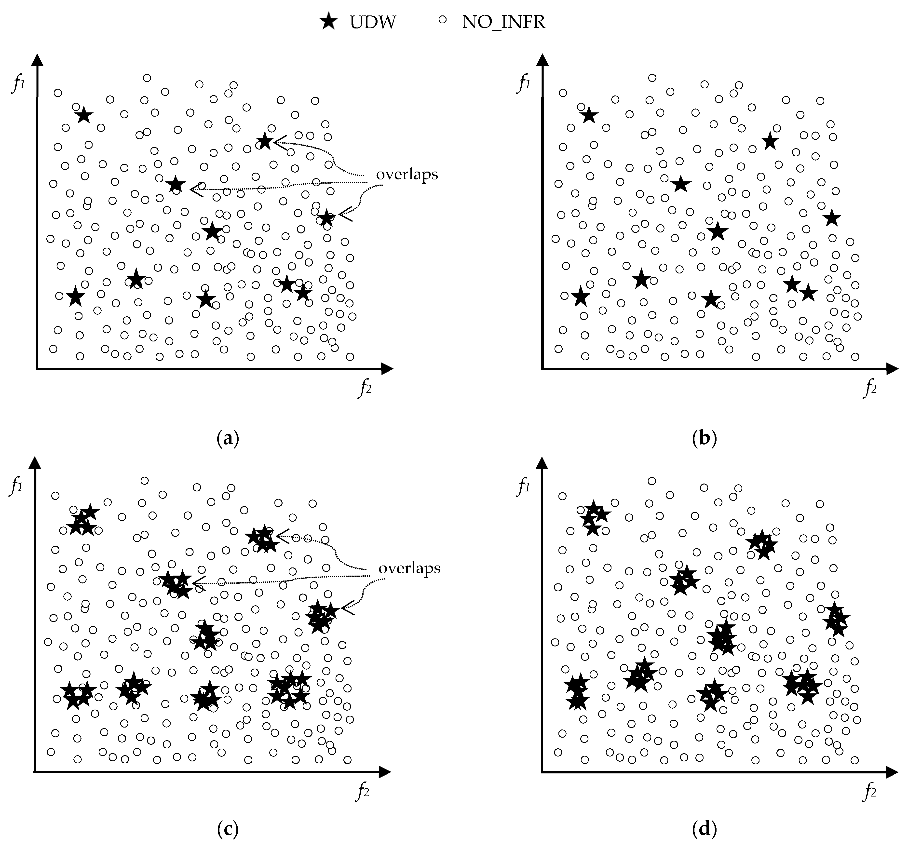 Electronics 12 00913 g002a