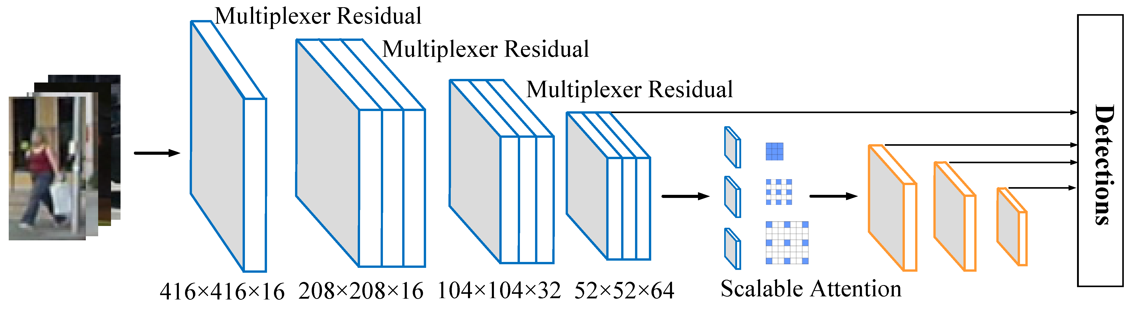 Electronics 12 00918 g001