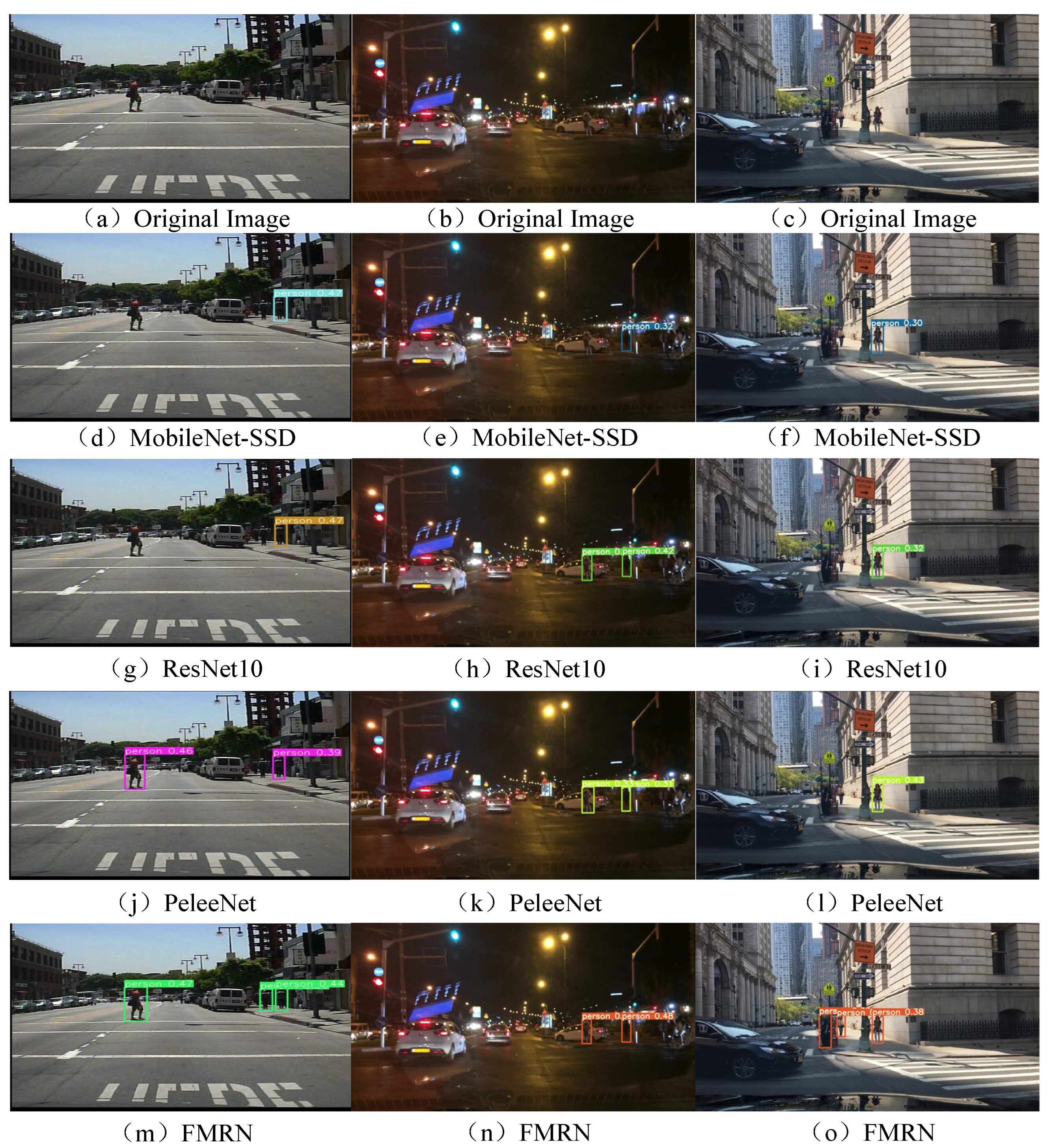 Electronics 12 00918 g008