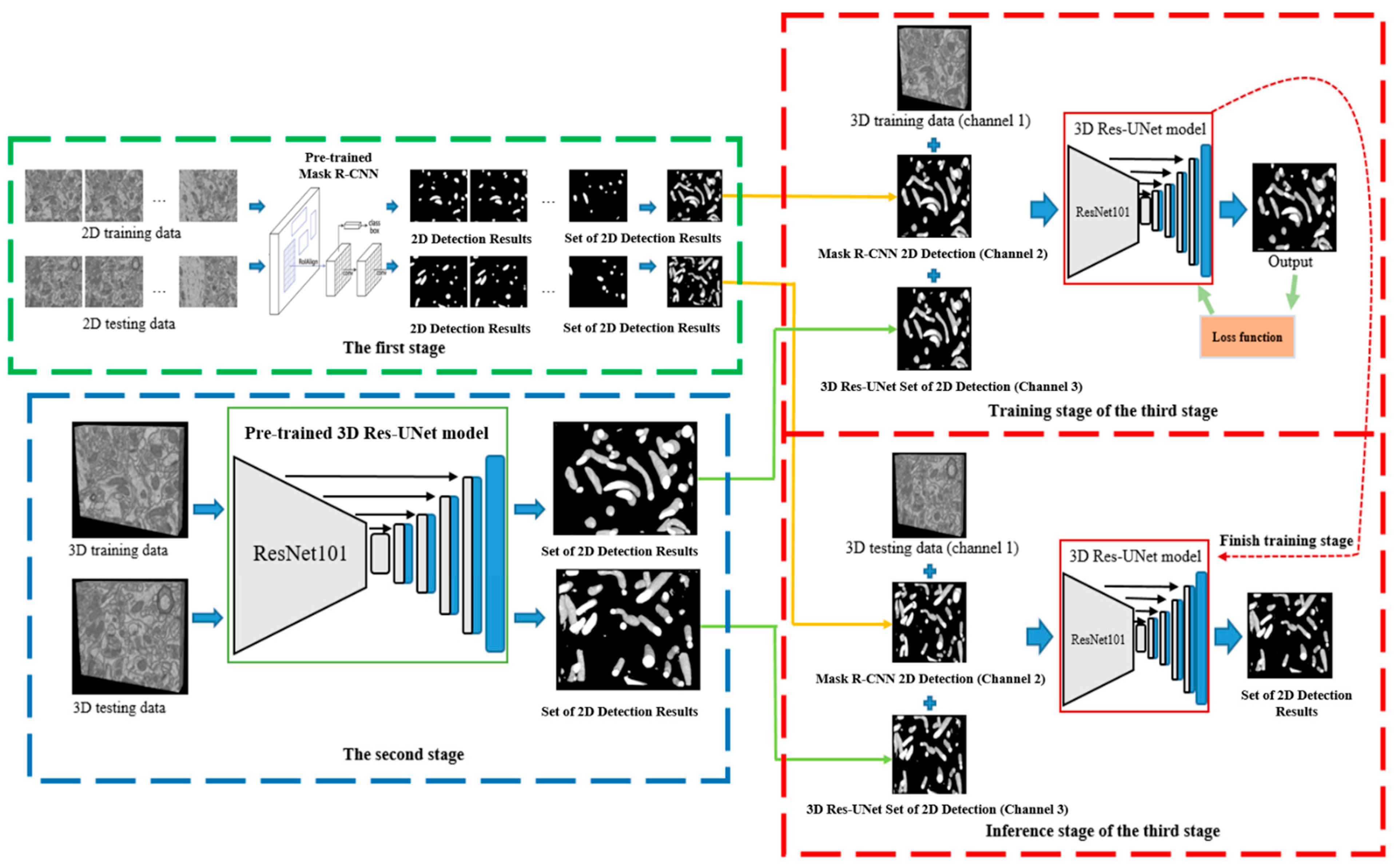 Electronics 12 00928 g008
