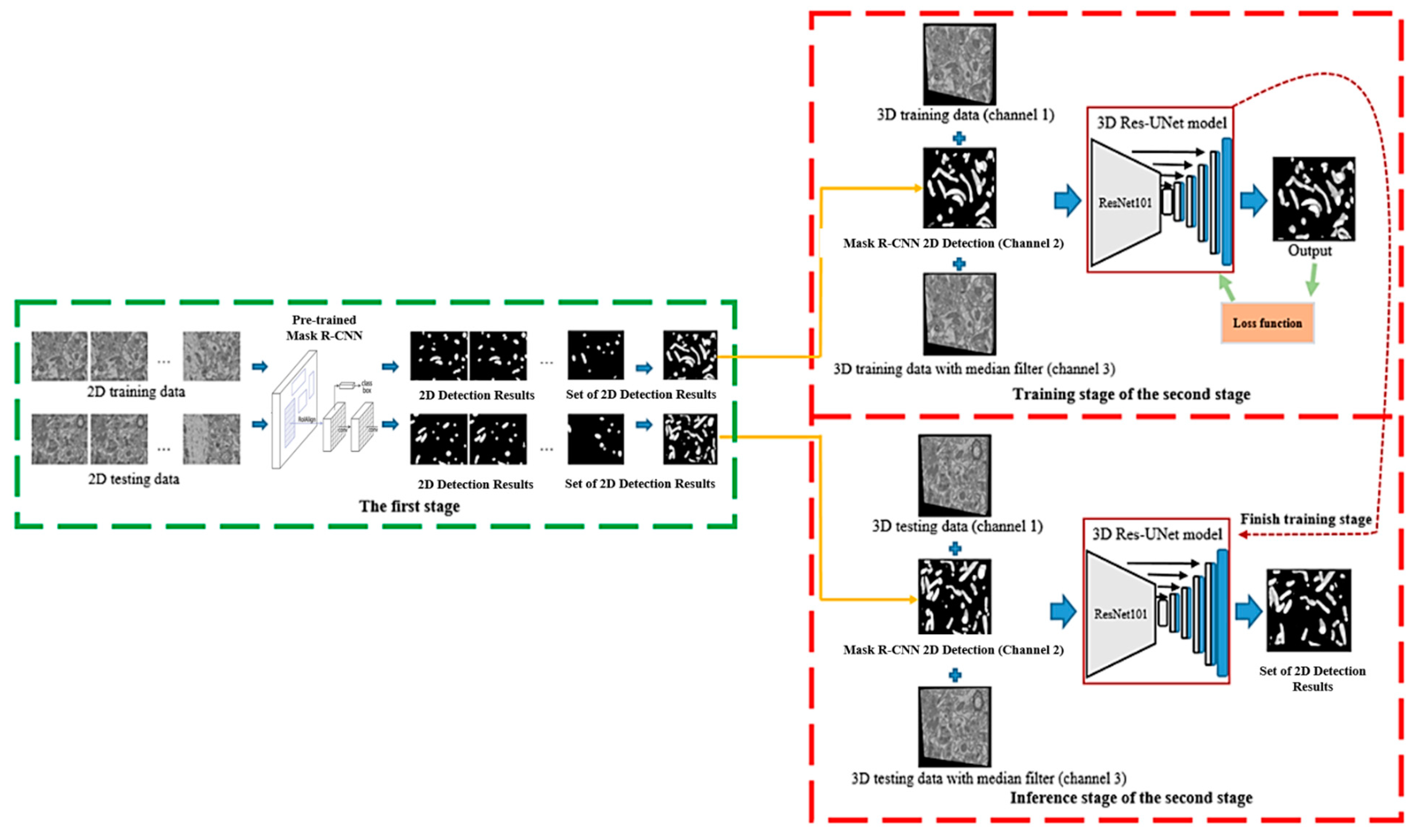 Electronics 12 00928 g009