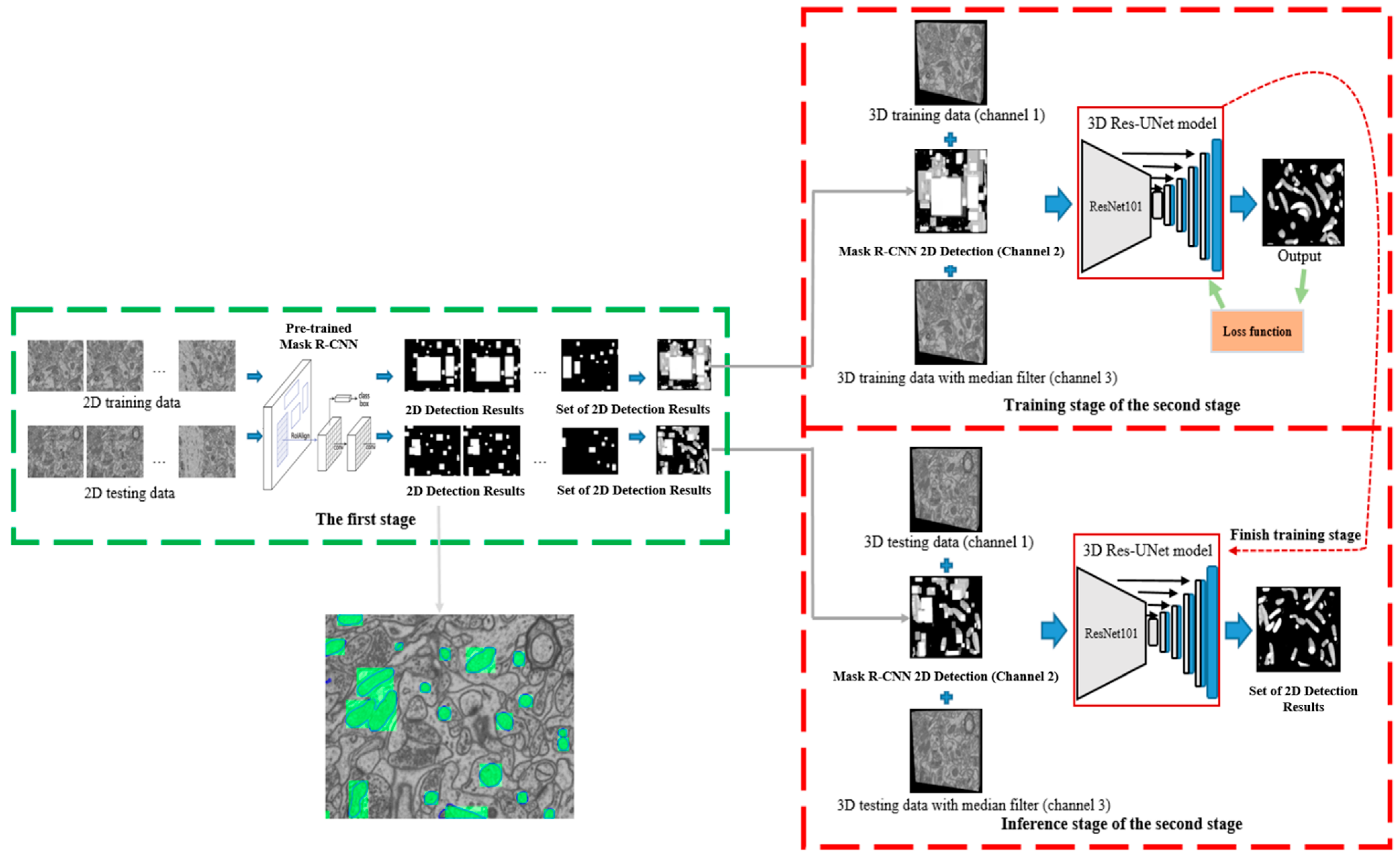 Electronics 12 00928 g010